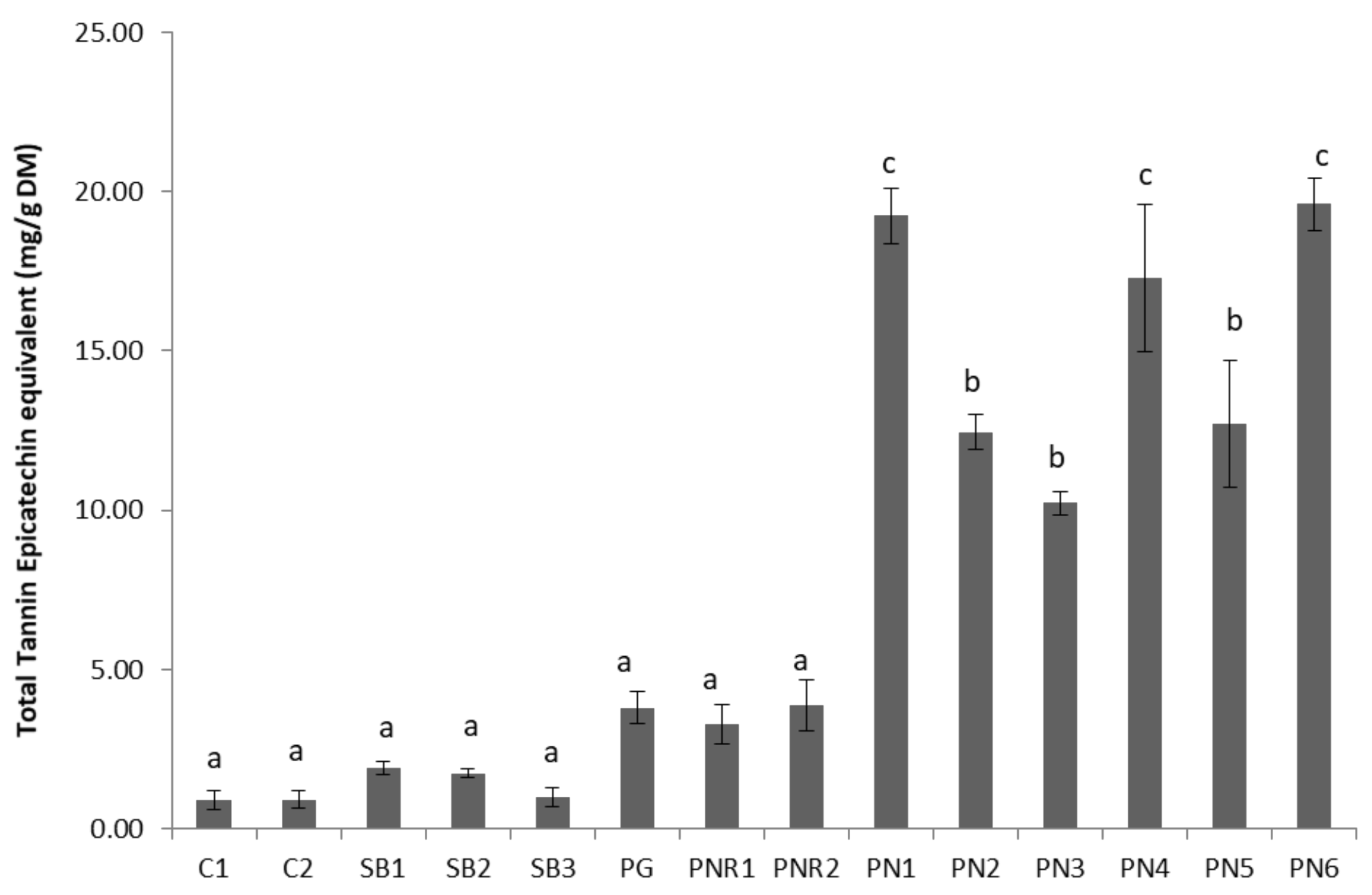 Antioxidants 07 00048 g003