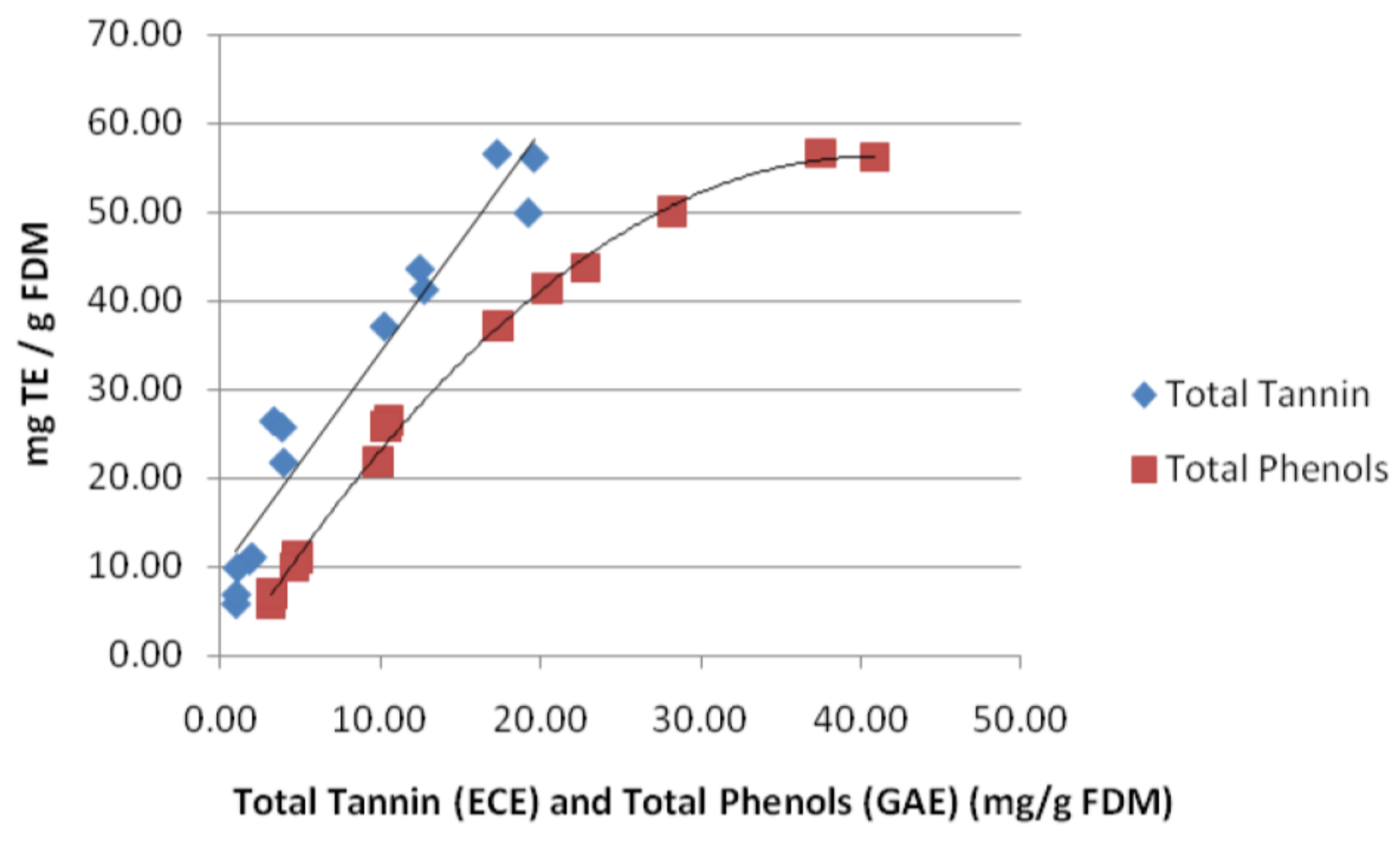 Antioxidants 07 00048 g005