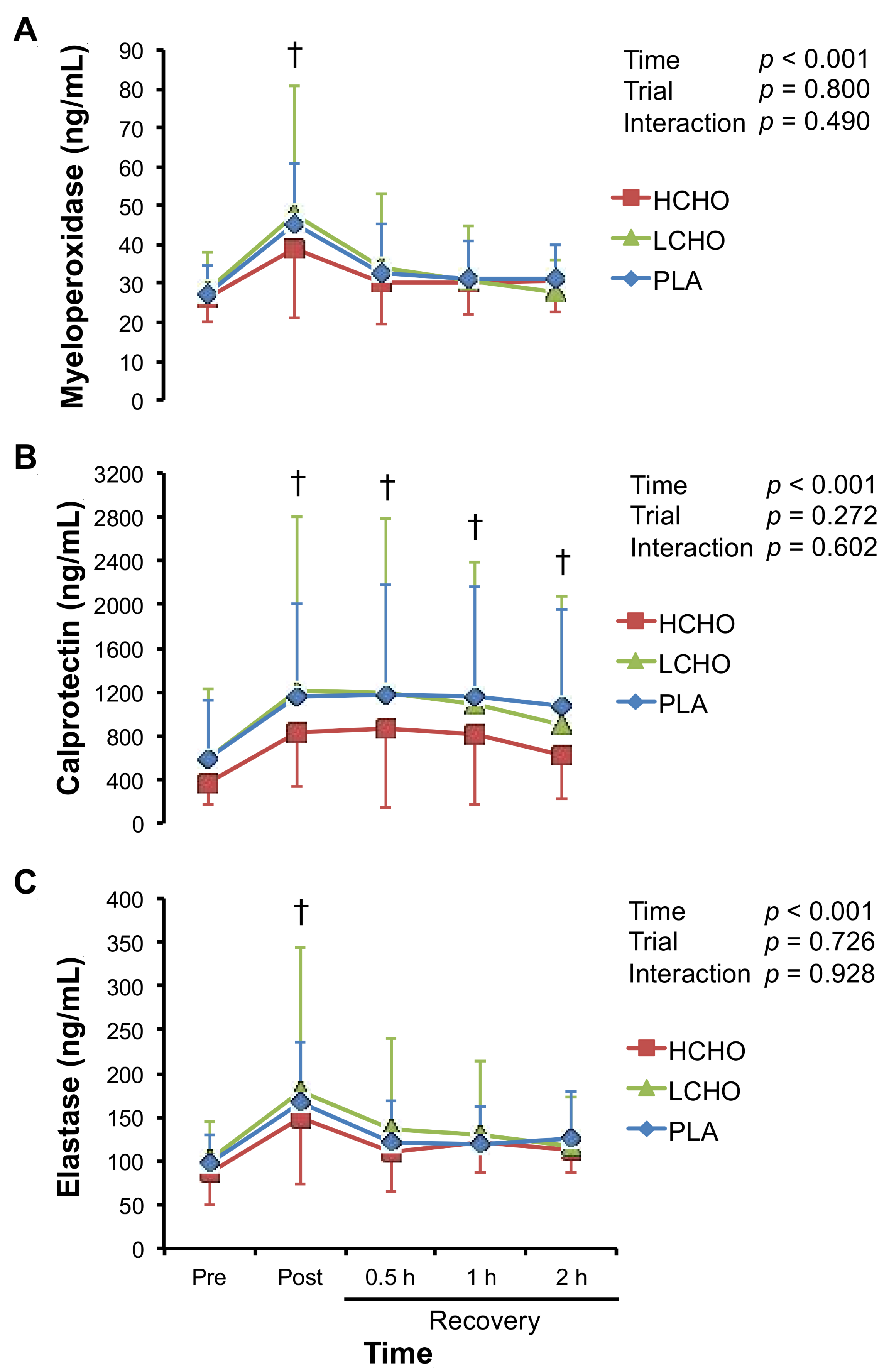 Antioxidants 07 00051 g004