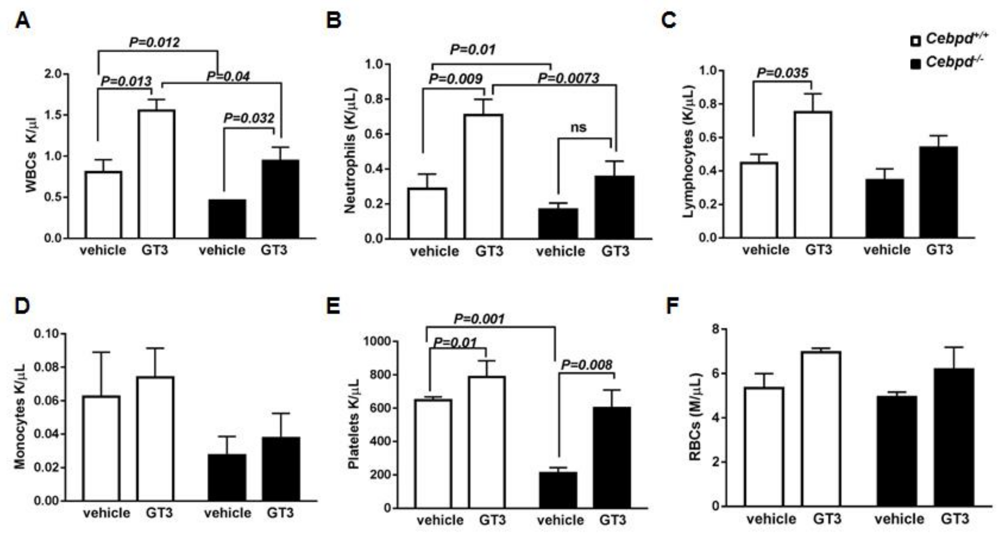 Antioxidants 07 00055 g001