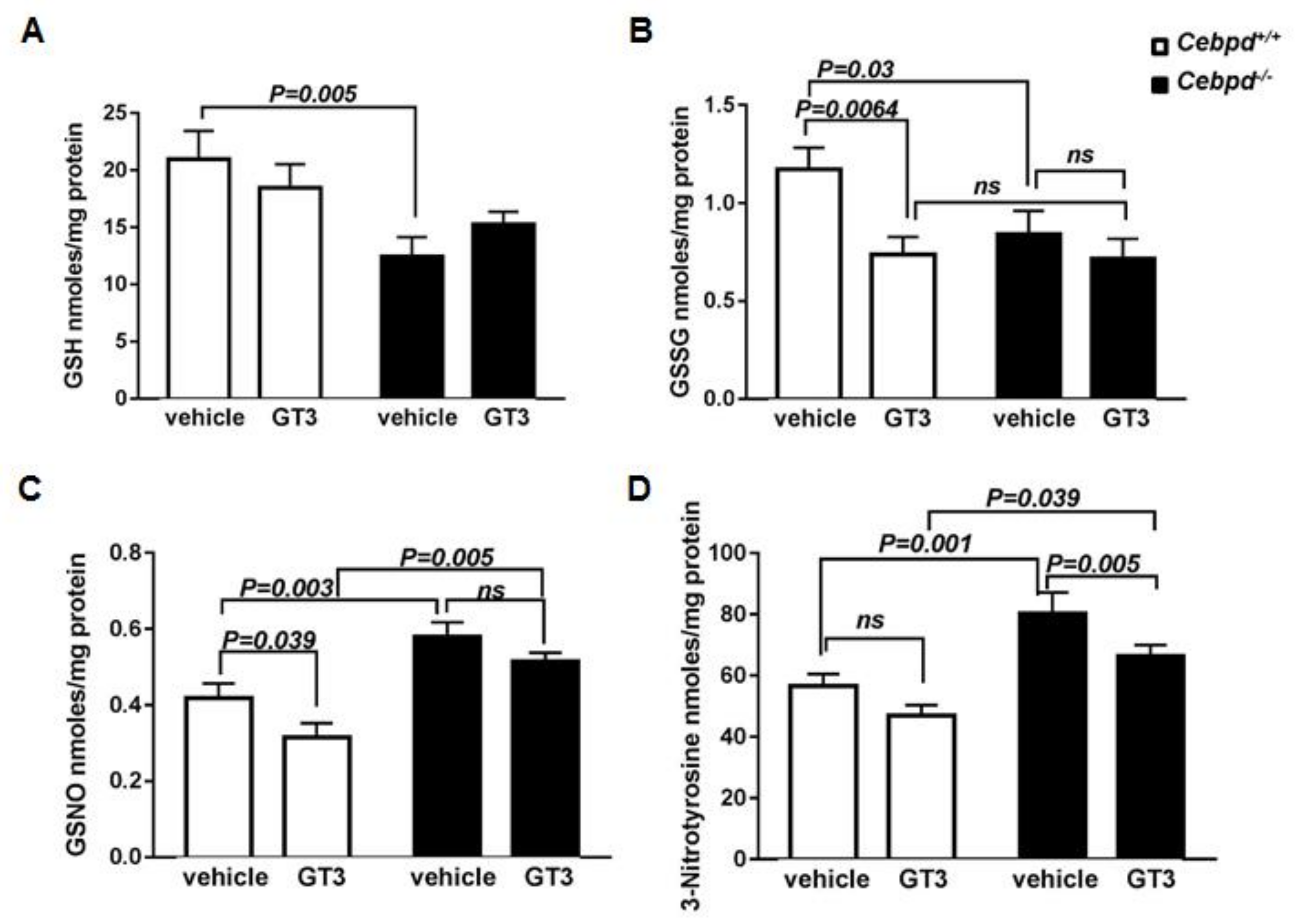 Antioxidants 07 00055 g004