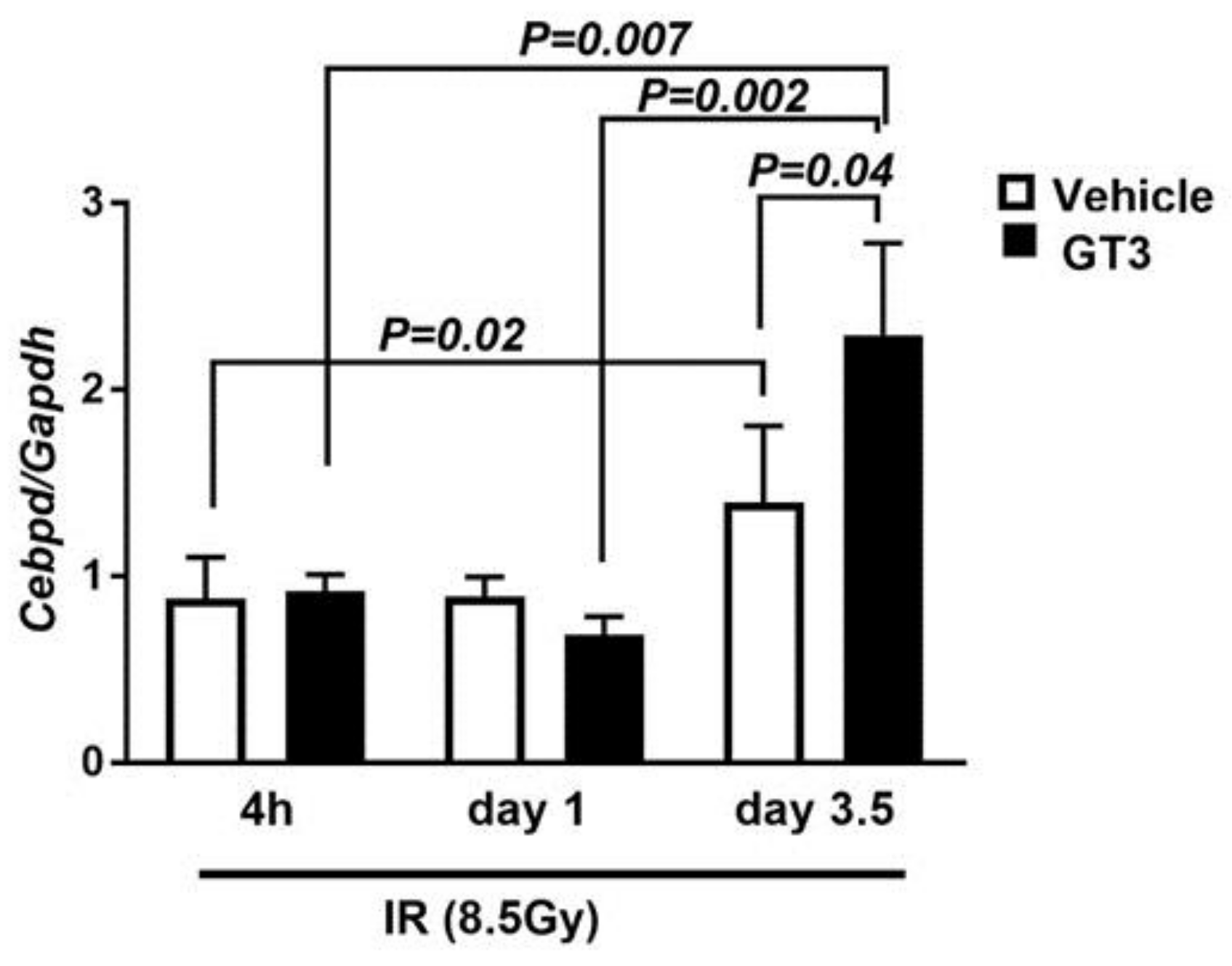 Antioxidants 07 00055 g005
