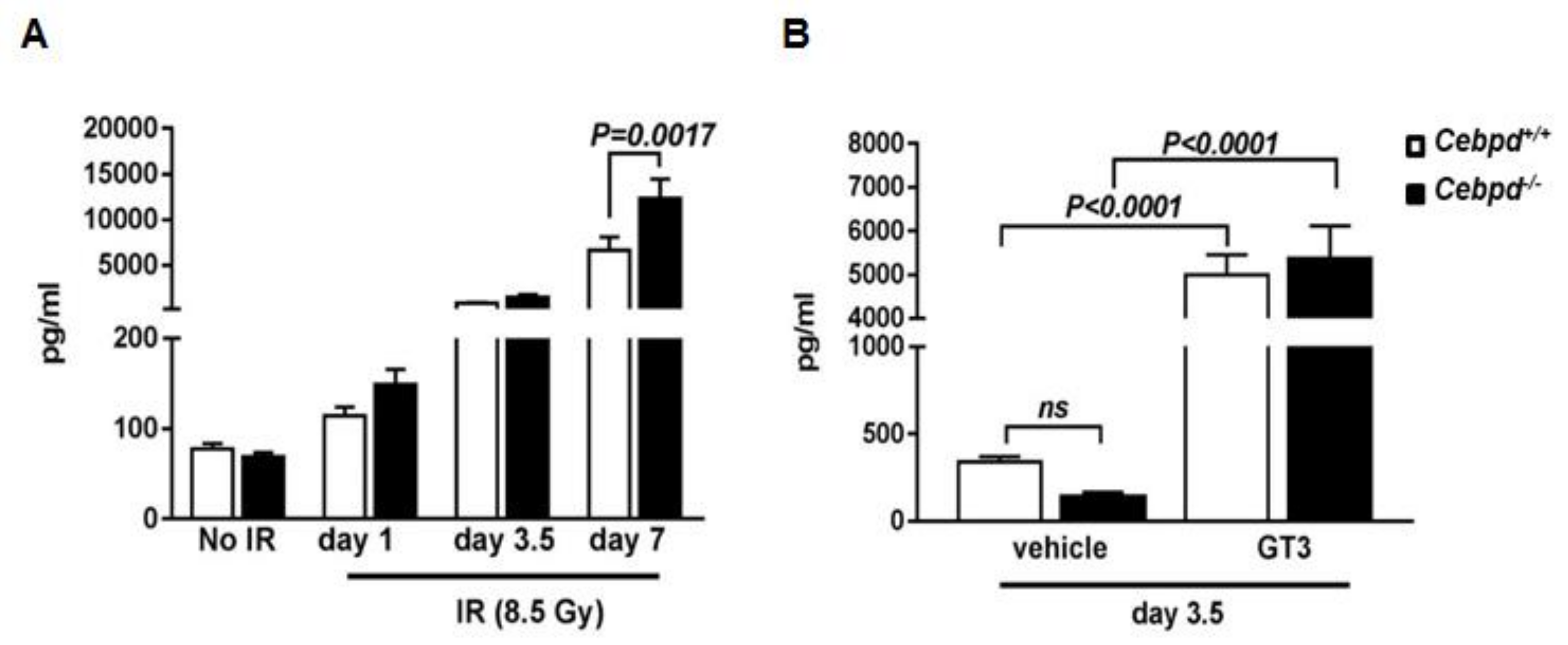 Antioxidants 07 00055 g006
