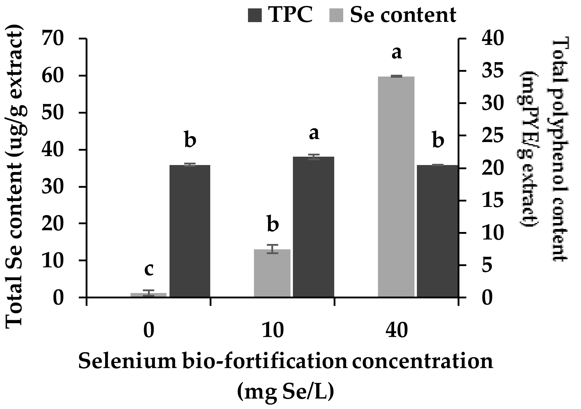 Antioxidants 07 00057 g001