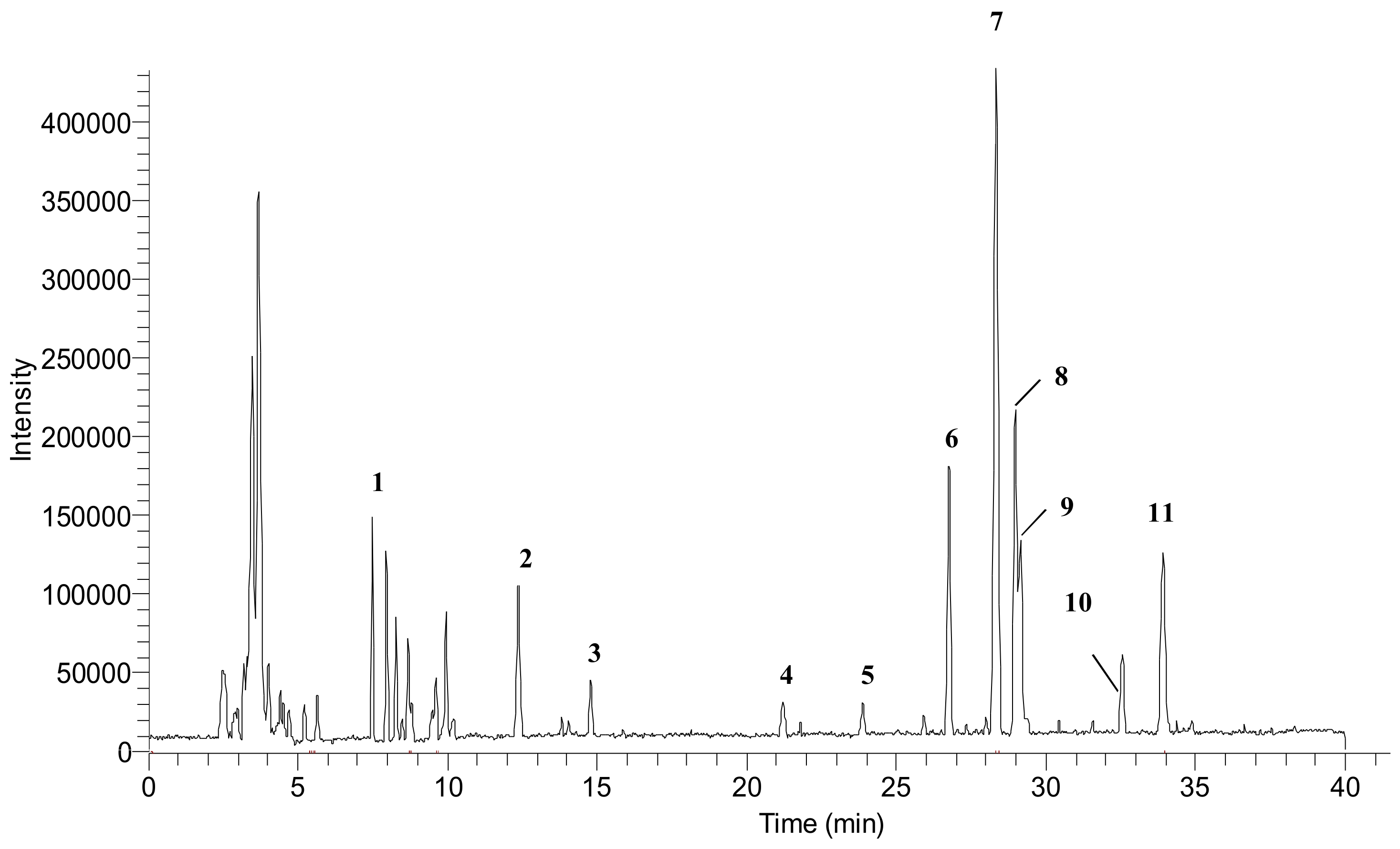 Antioxidants 07 00057 g002