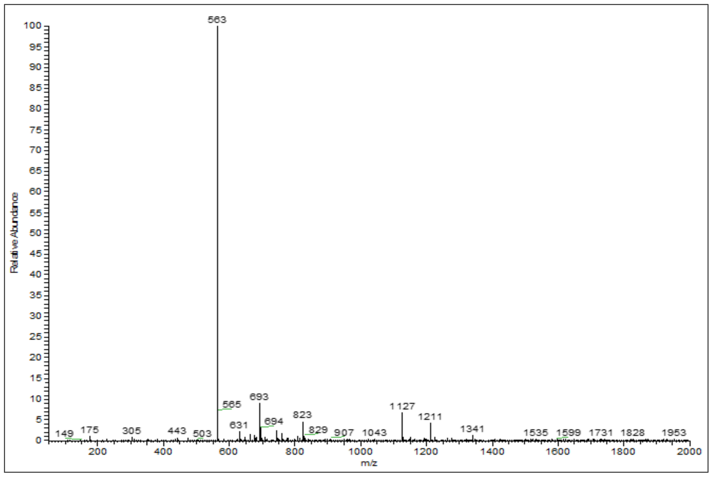 Antioxidants 07 00057 g003