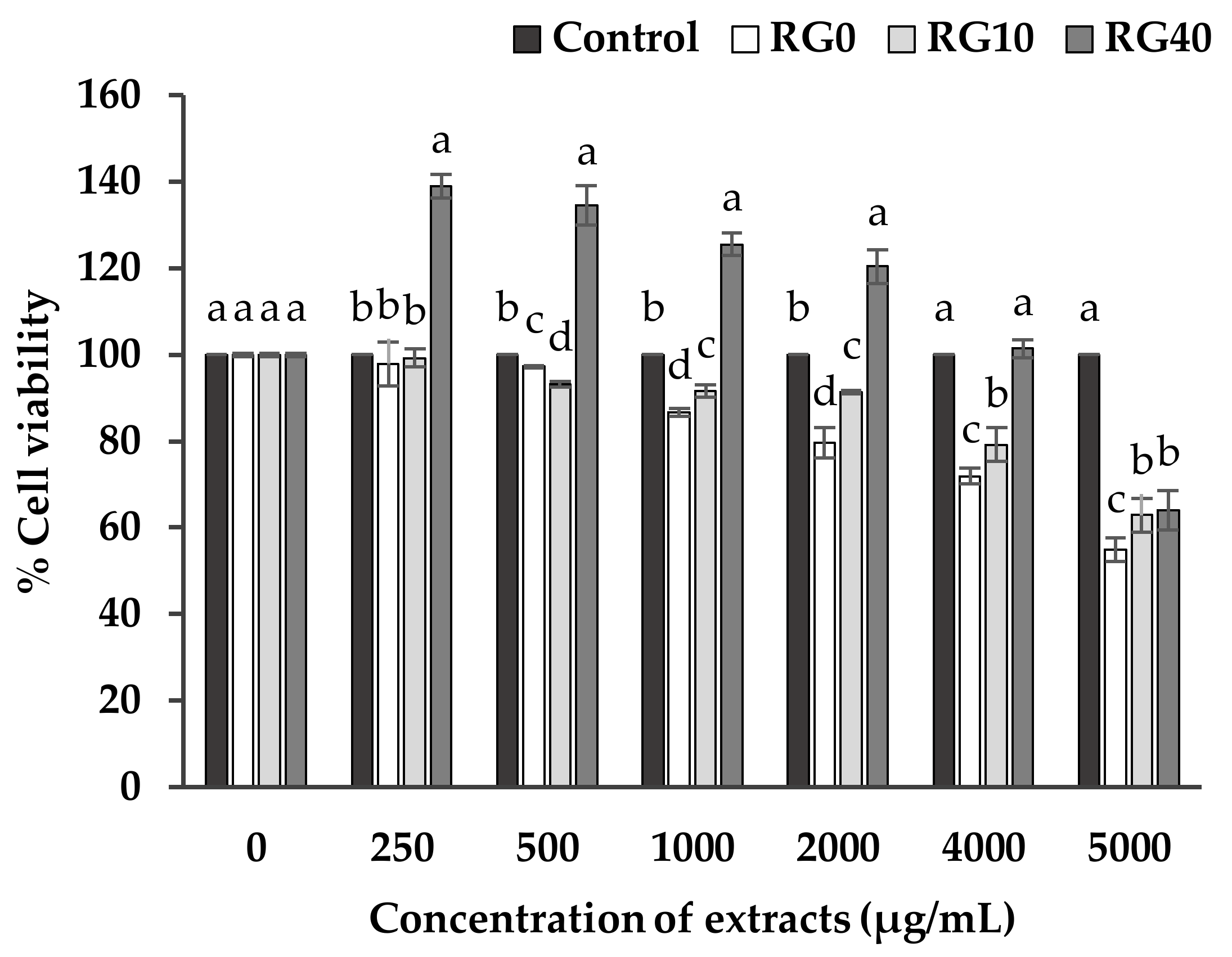 Antioxidants 07 00057 g004