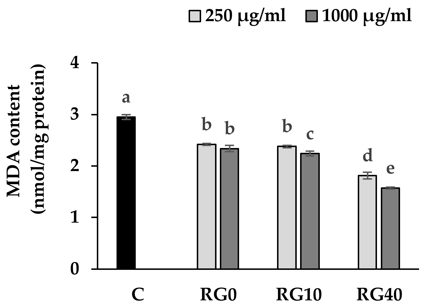 Antioxidants 07 00057 g005