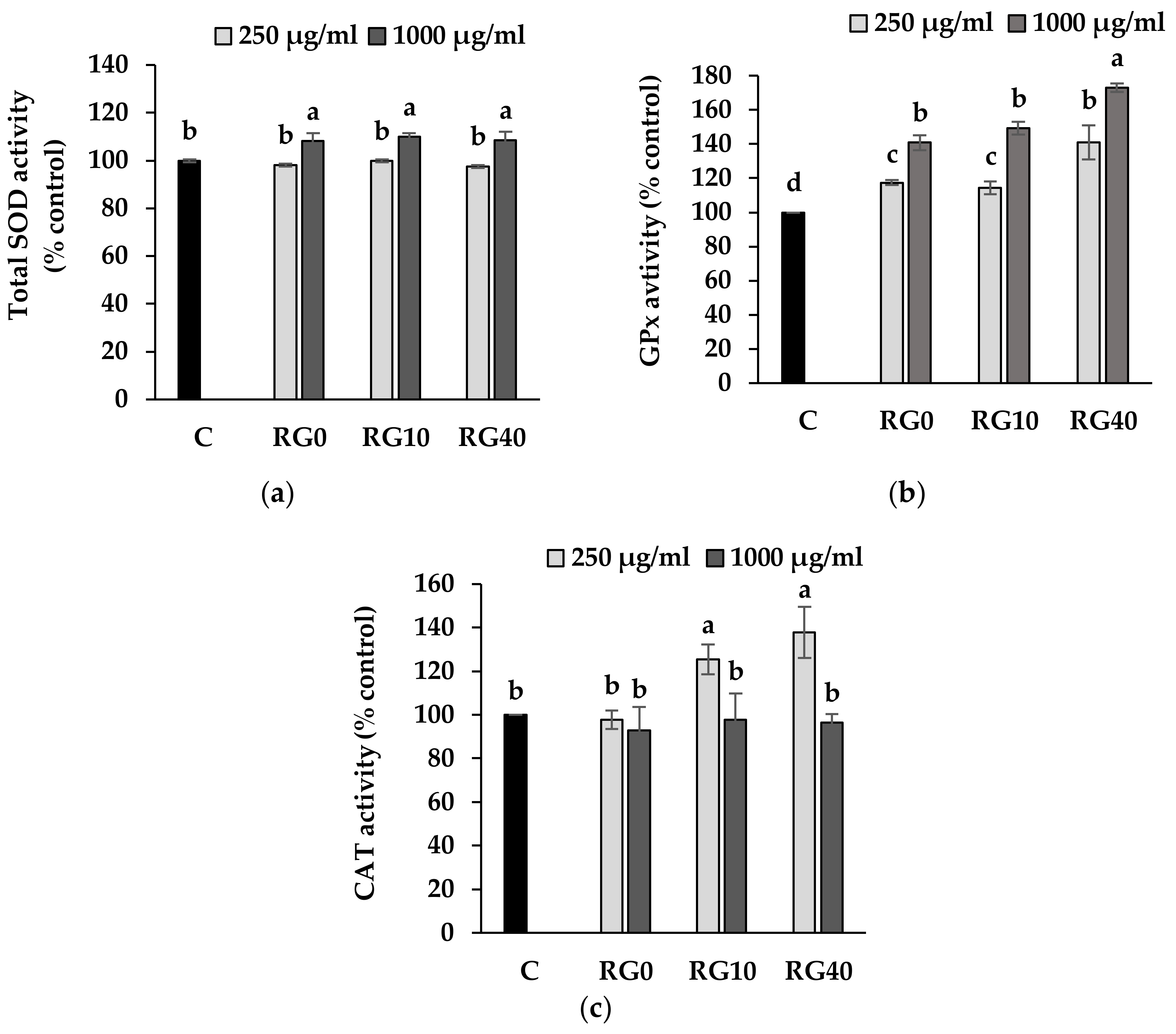 Antioxidants 07 00057 g006