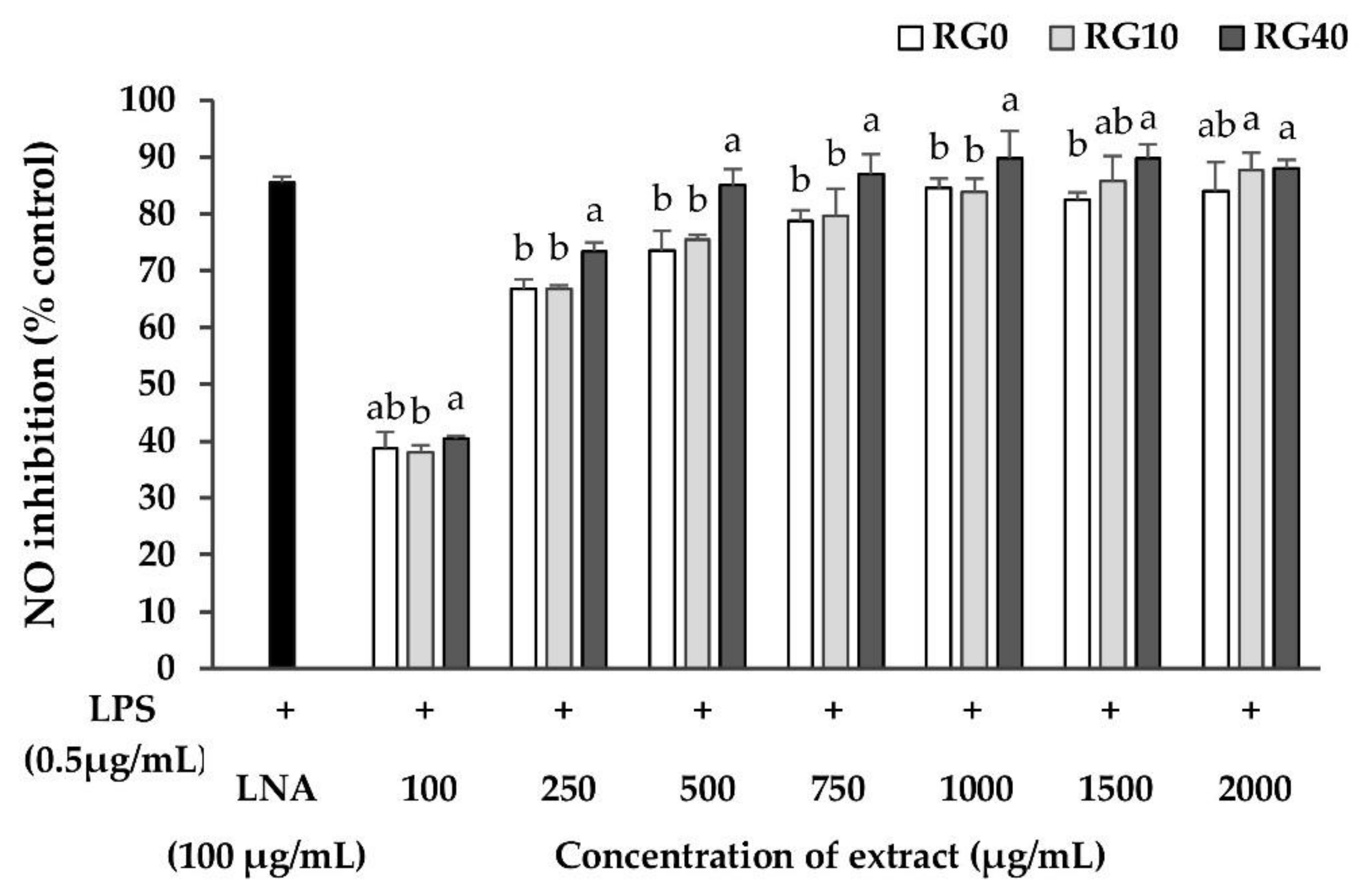 Antioxidants 07 00057 g007