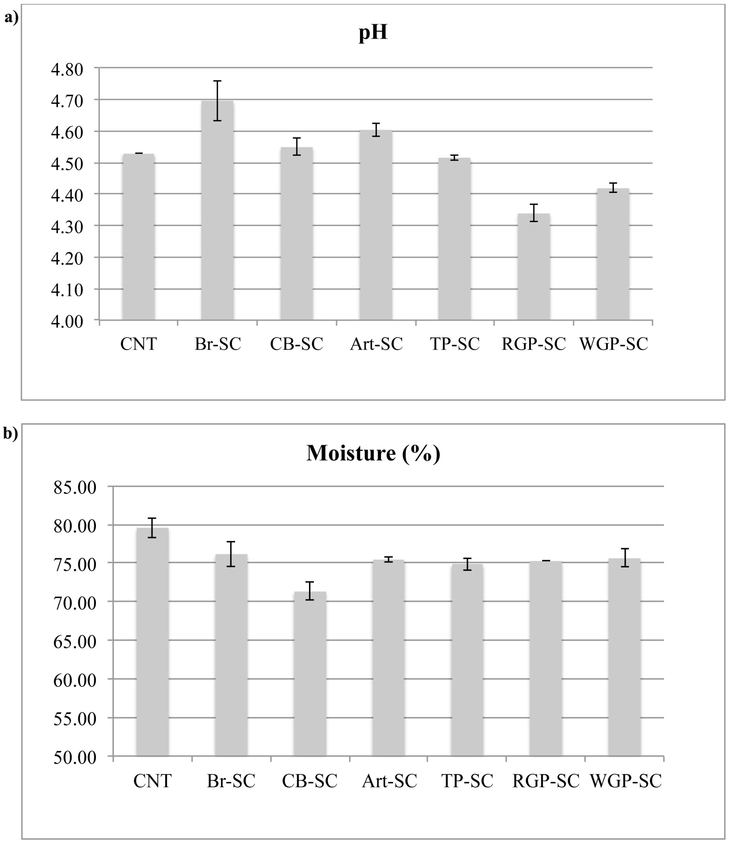 Antioxidants 07 00061 g001