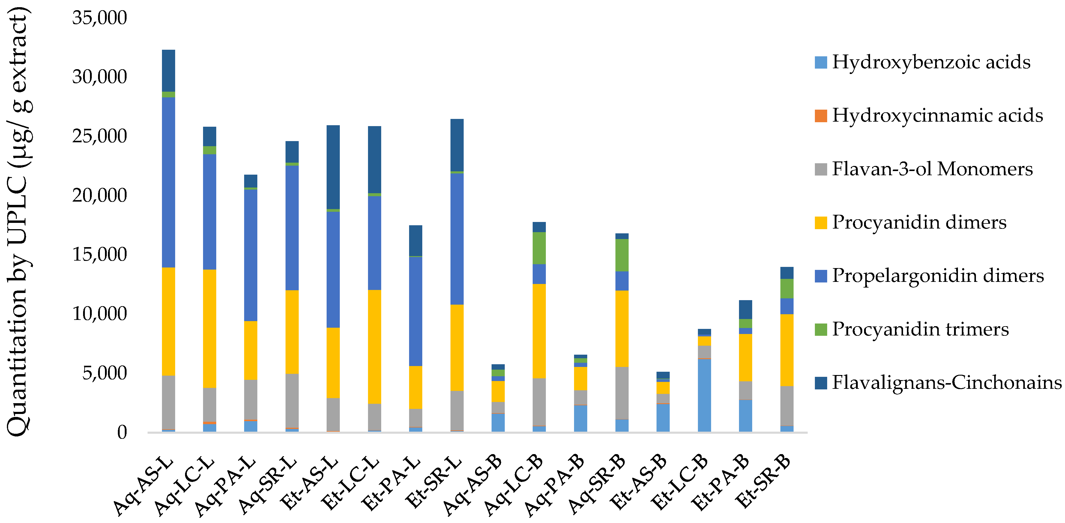 Antioxidants 07 00065 g002