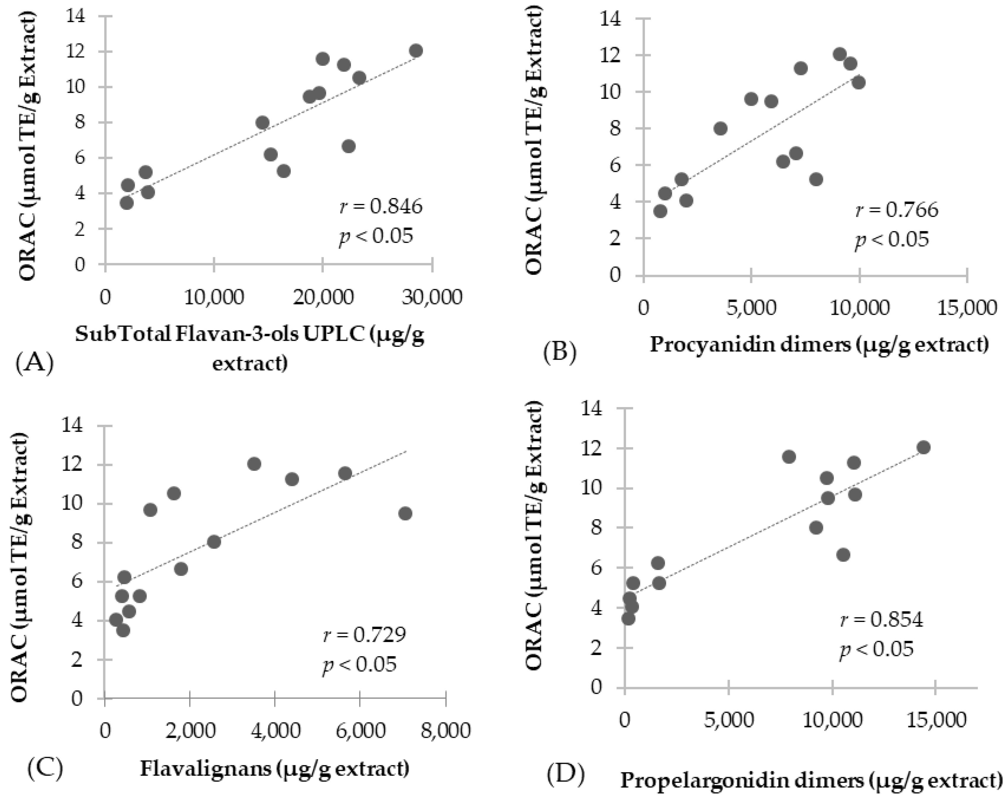 Antioxidants 07 00065 g003