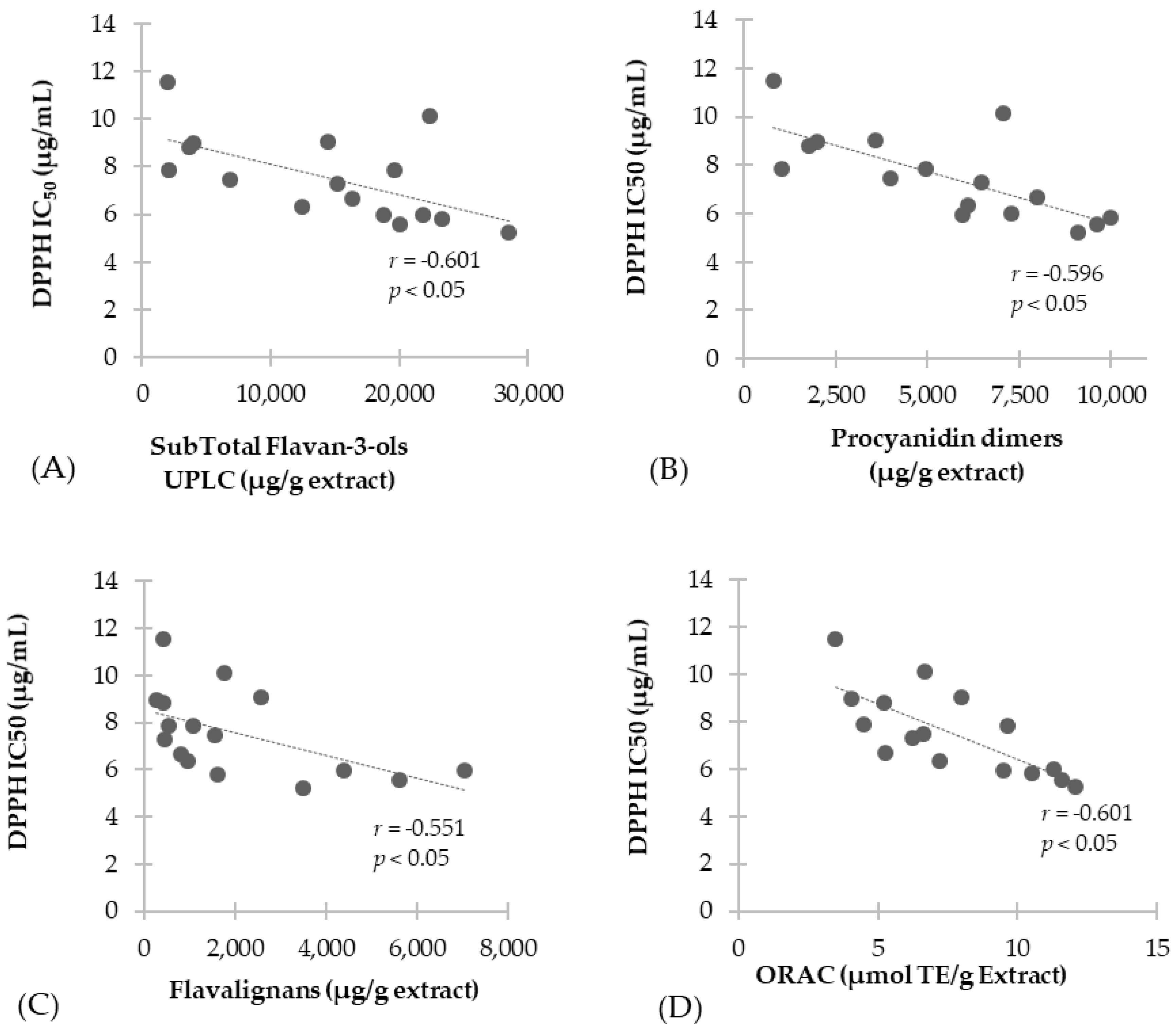 Antioxidants 07 00065 g004
