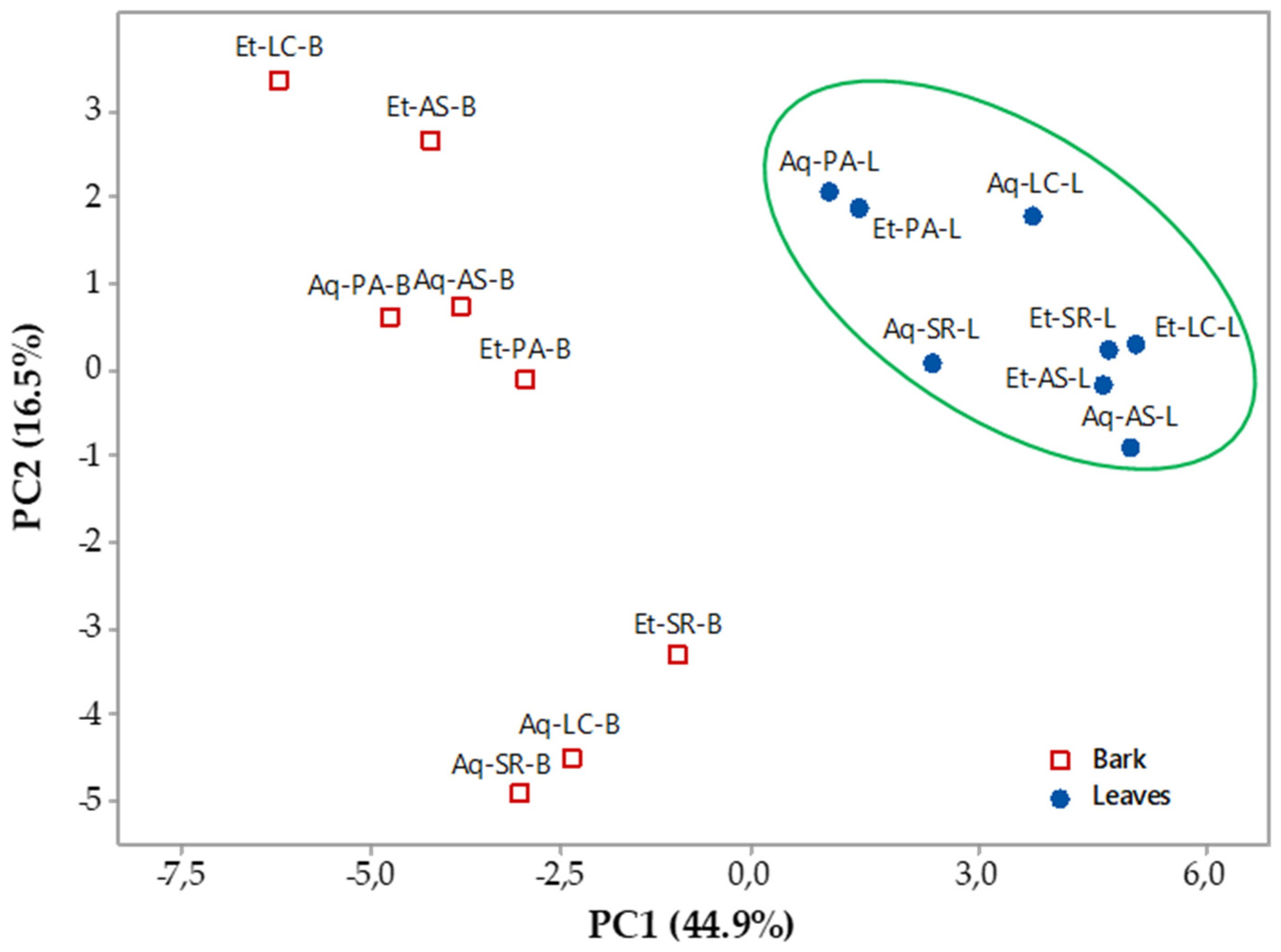 Antioxidants 07 00065 g005