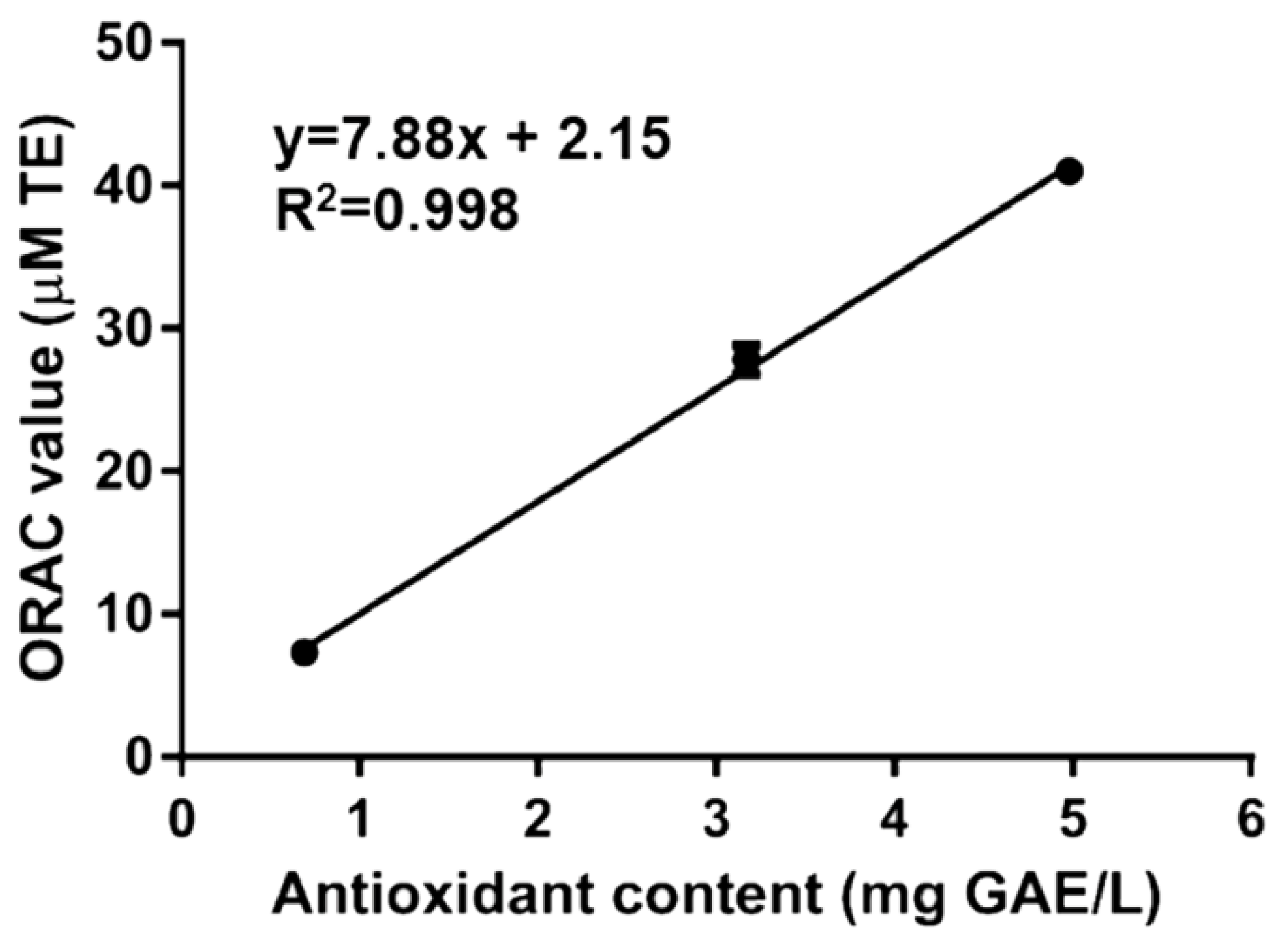 Antioxidants 07 00067 g001