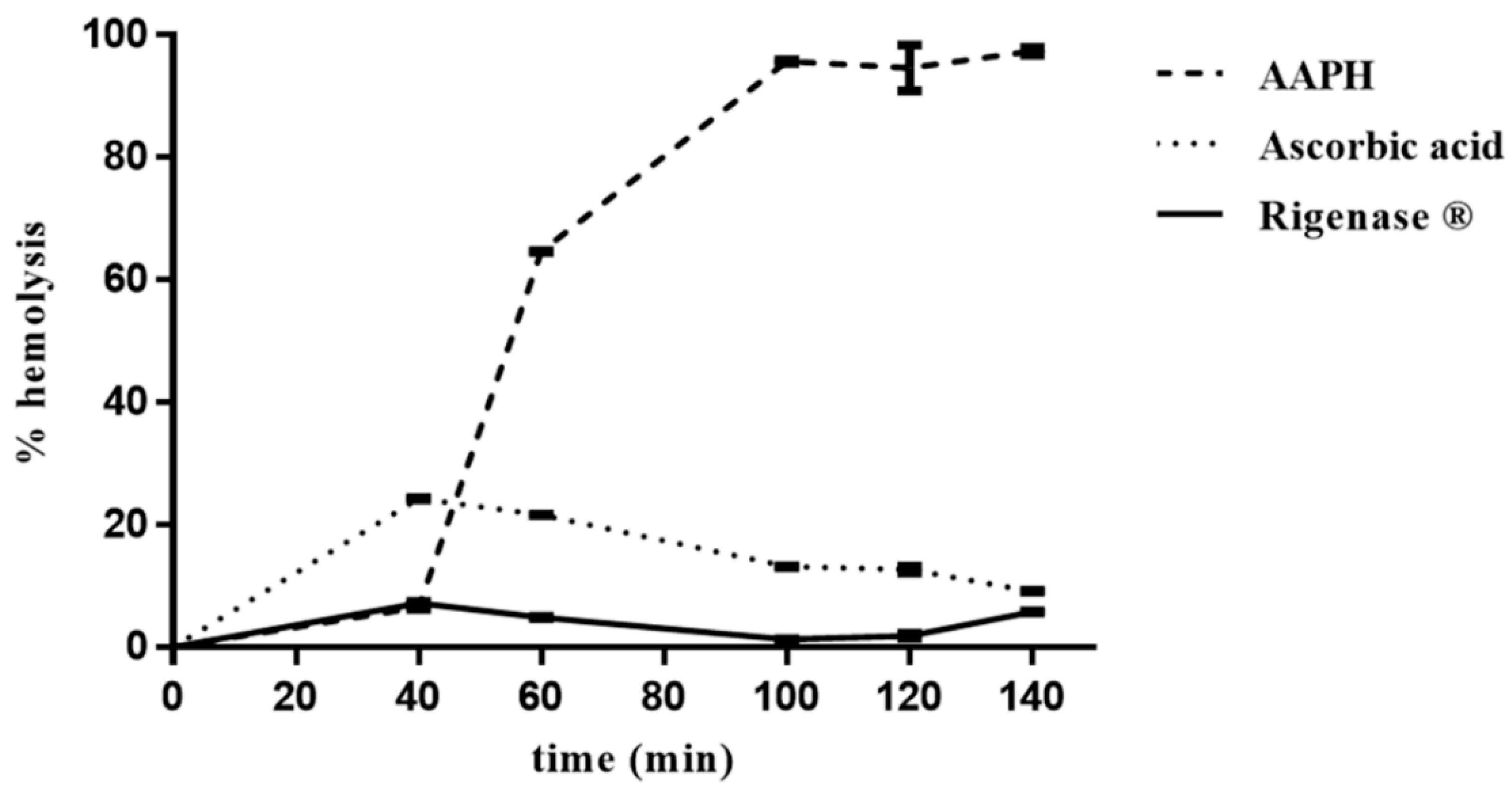 Antioxidants 07 00067 g002