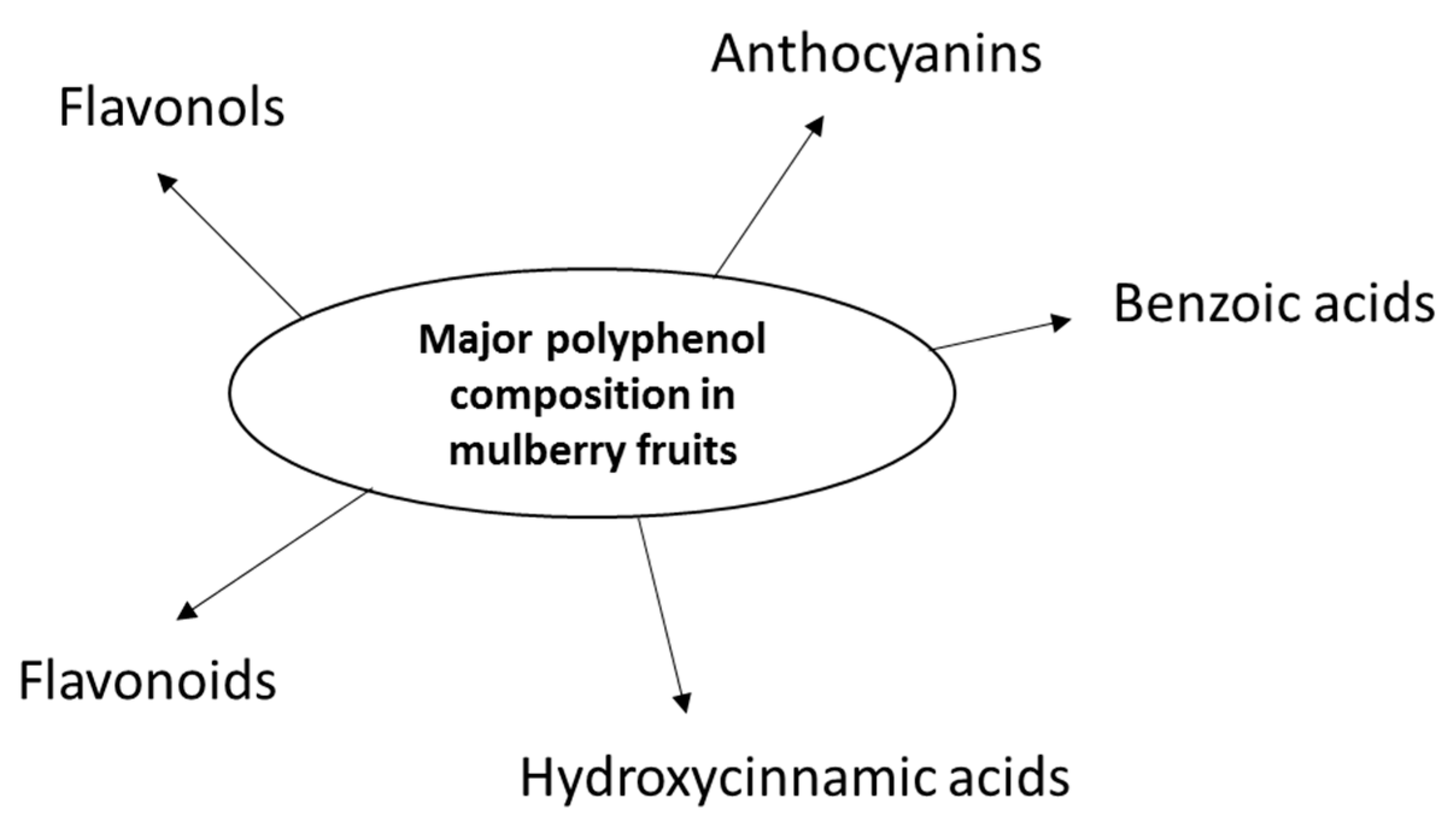 Antioxidants 07 00069 g001