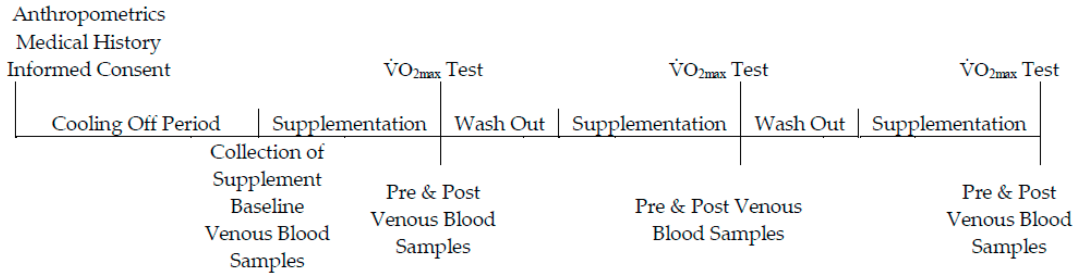 Antioxidants 07 00070 g001