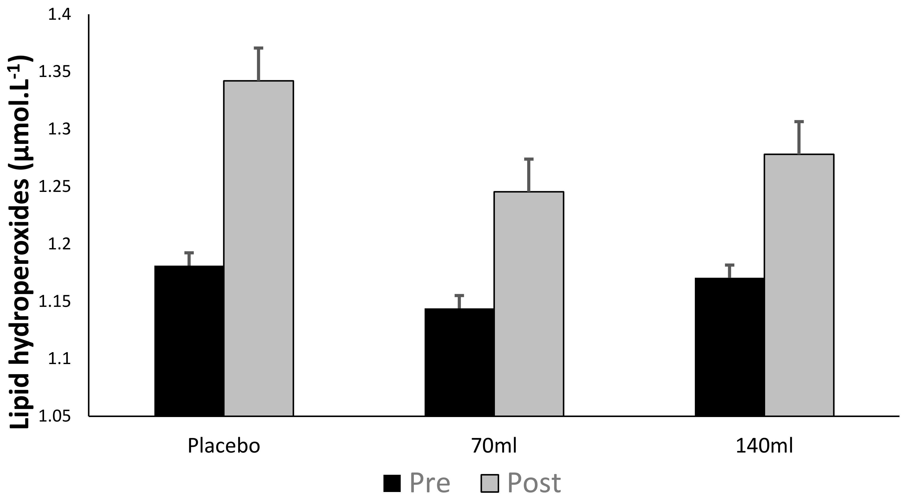 Antioxidants 07 00070 g003