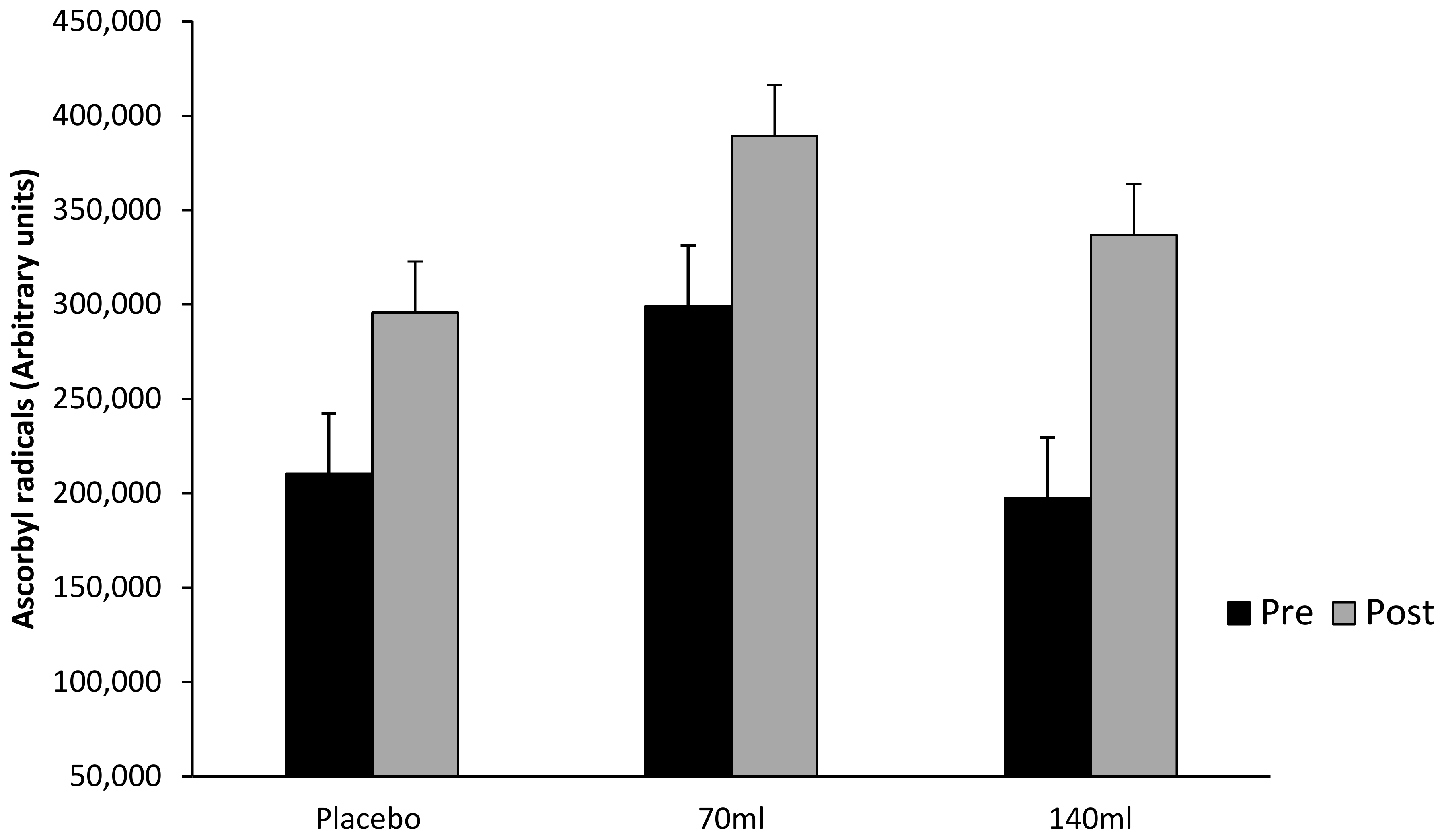 Antioxidants 07 00070 g004