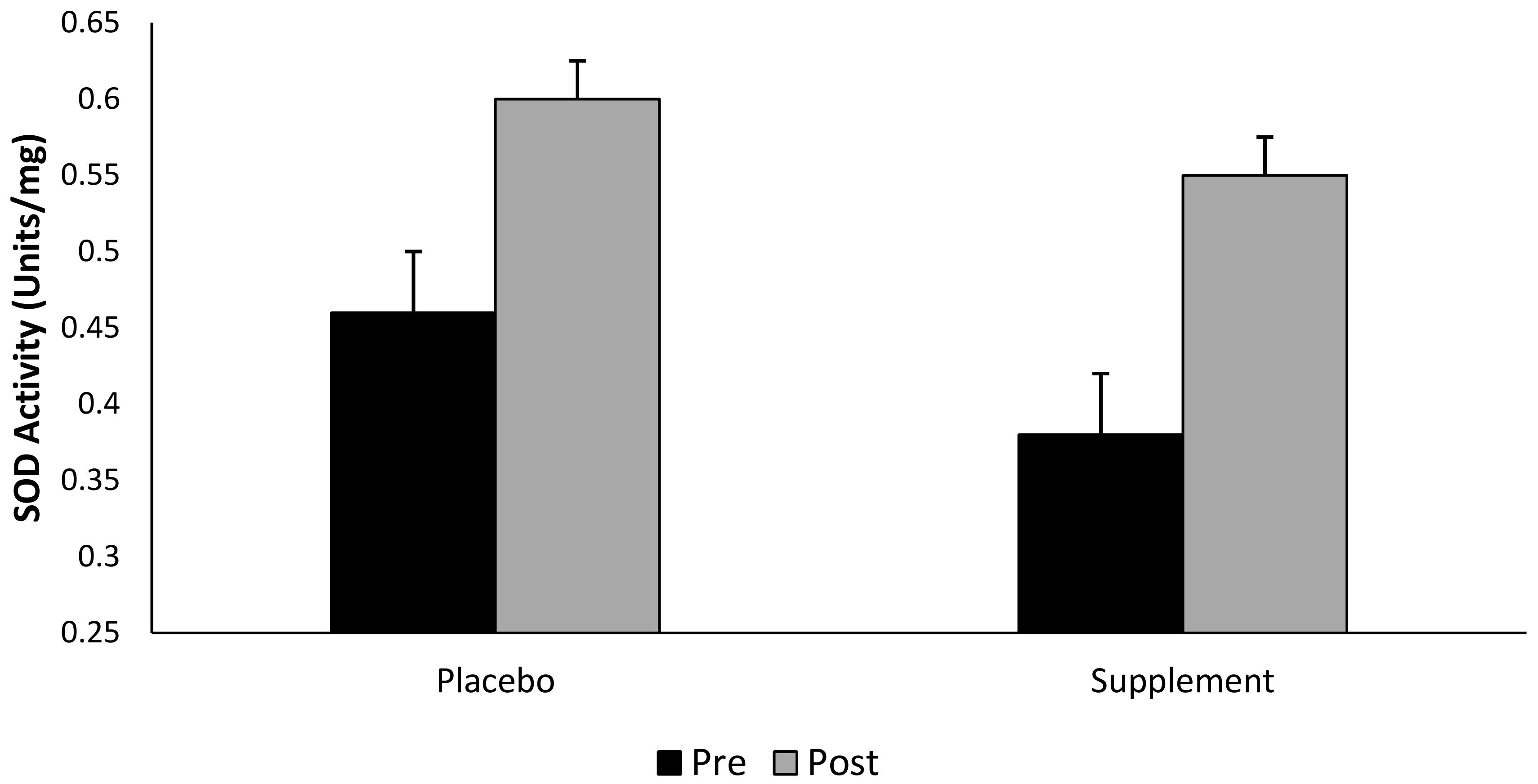 Antioxidants 07 00070 g005