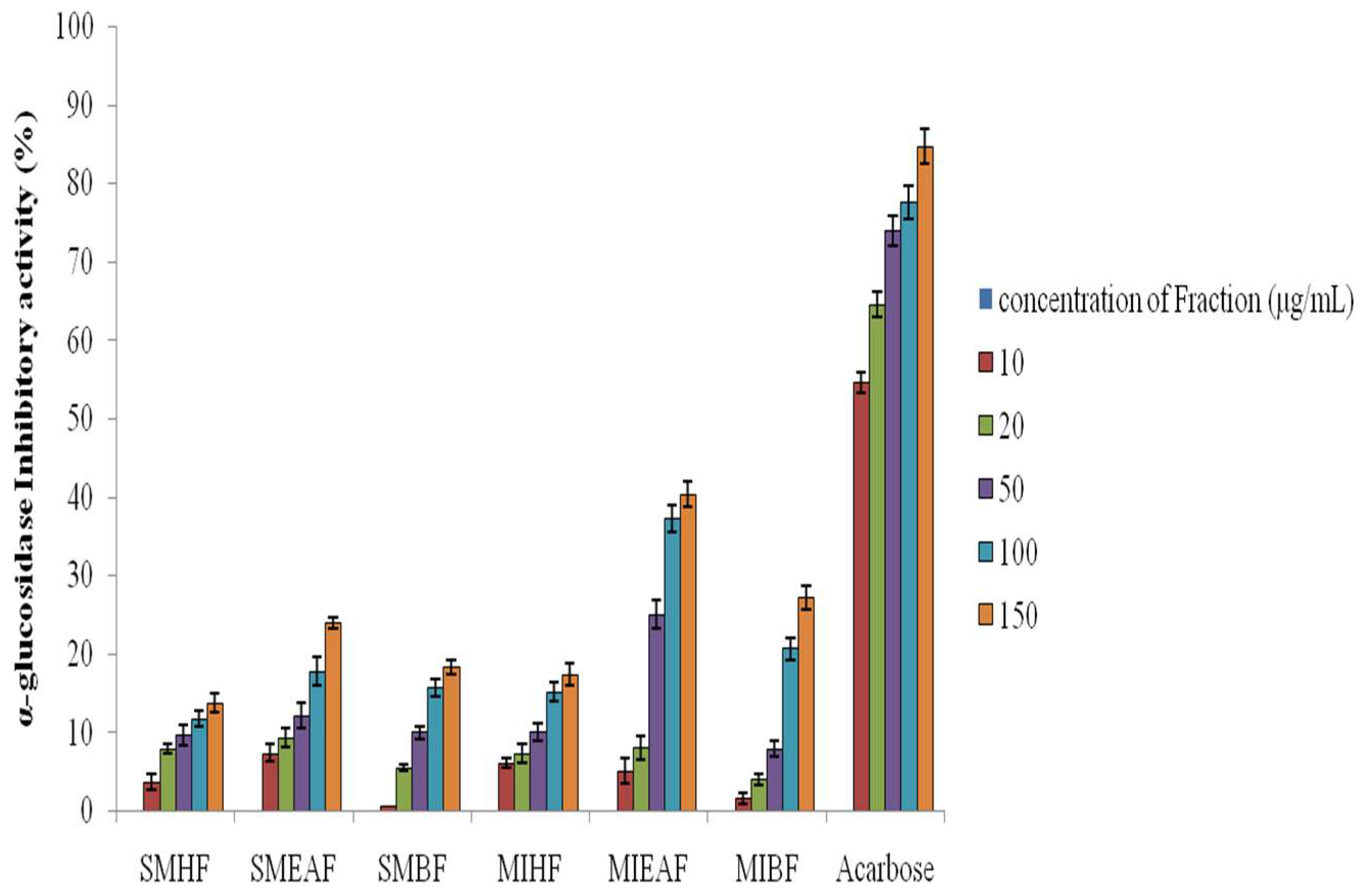 Antioxidants 07 00073 g002