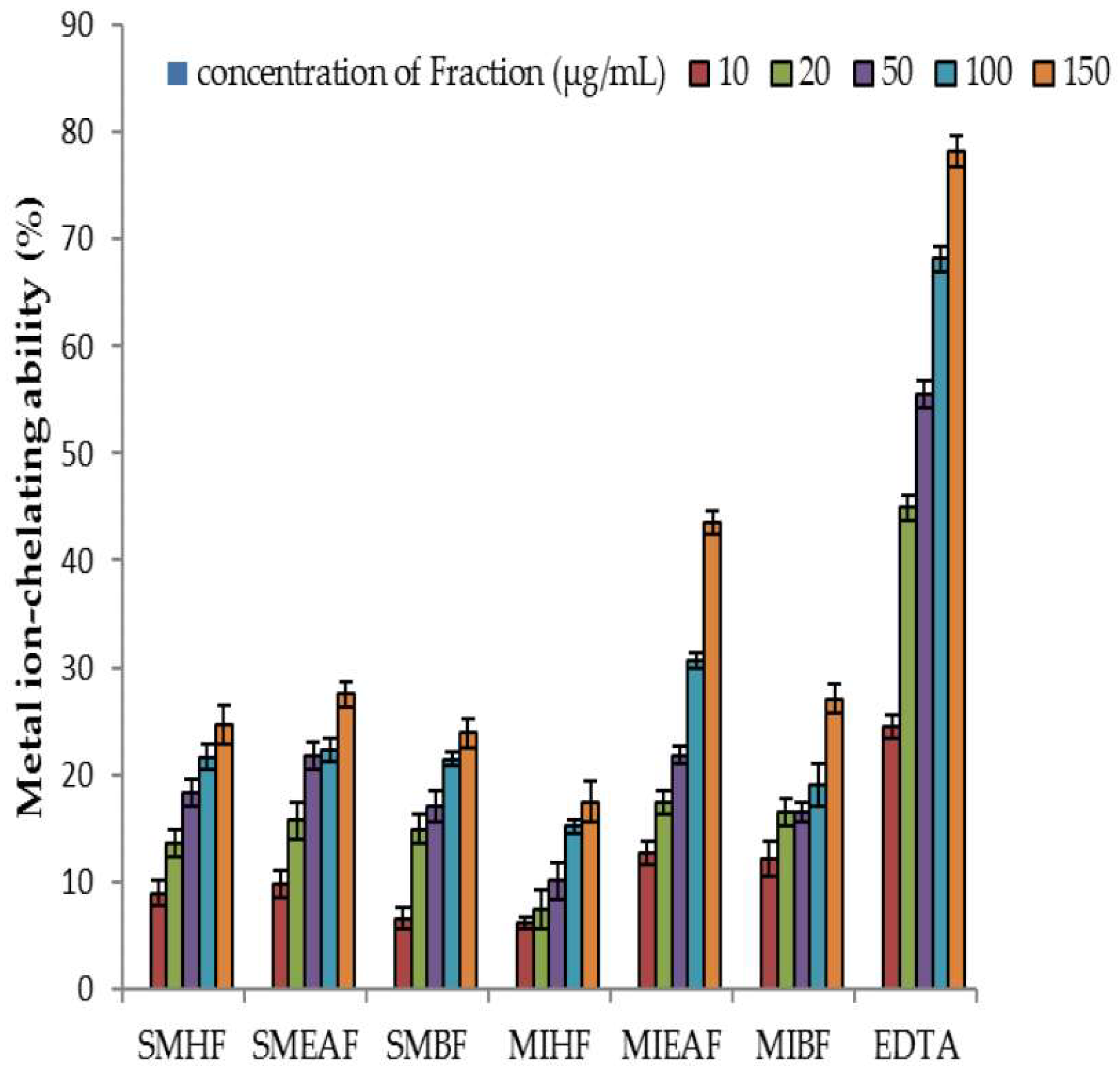 Antioxidants 07 00073 g003