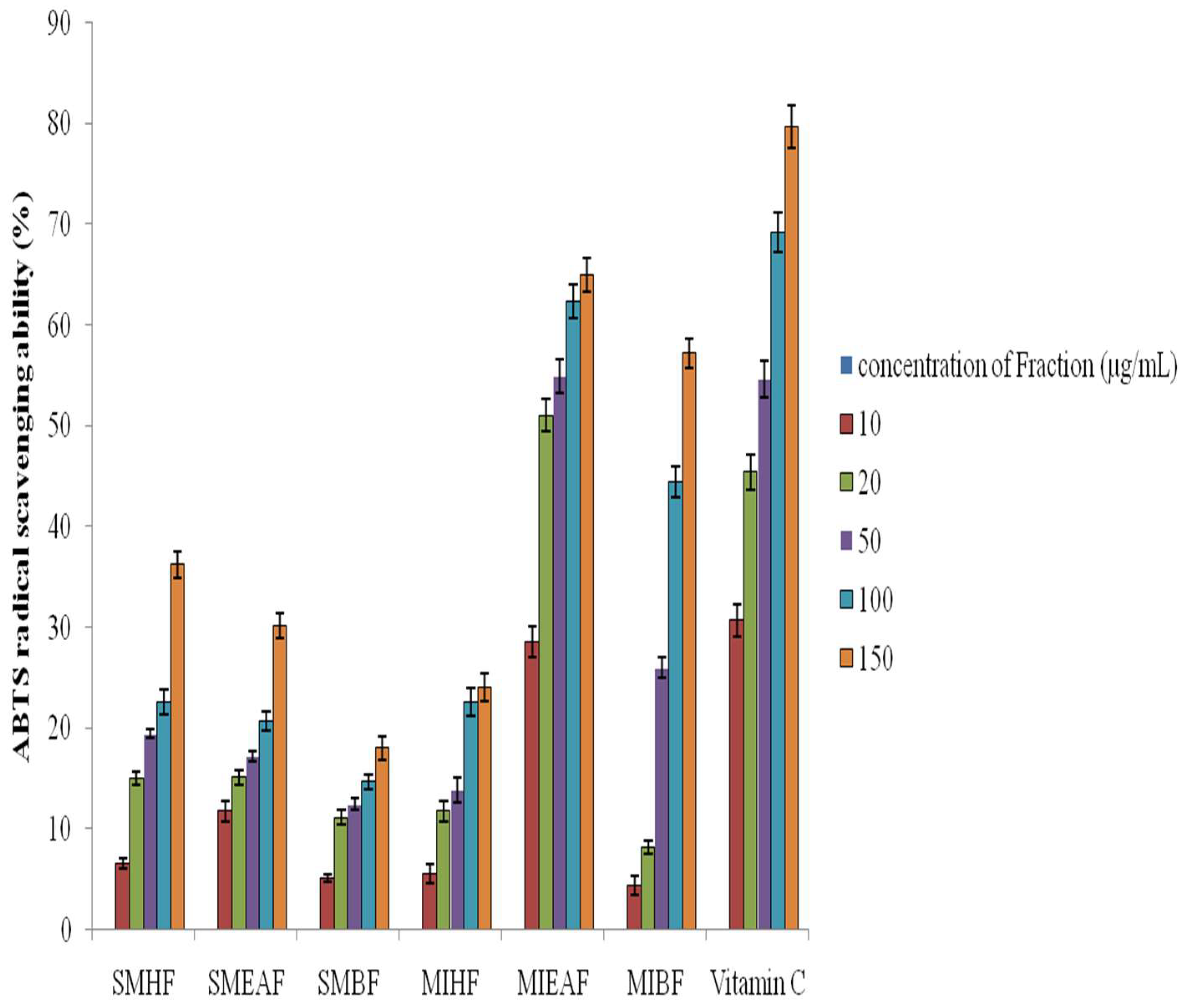 Antioxidants 07 00073 g004