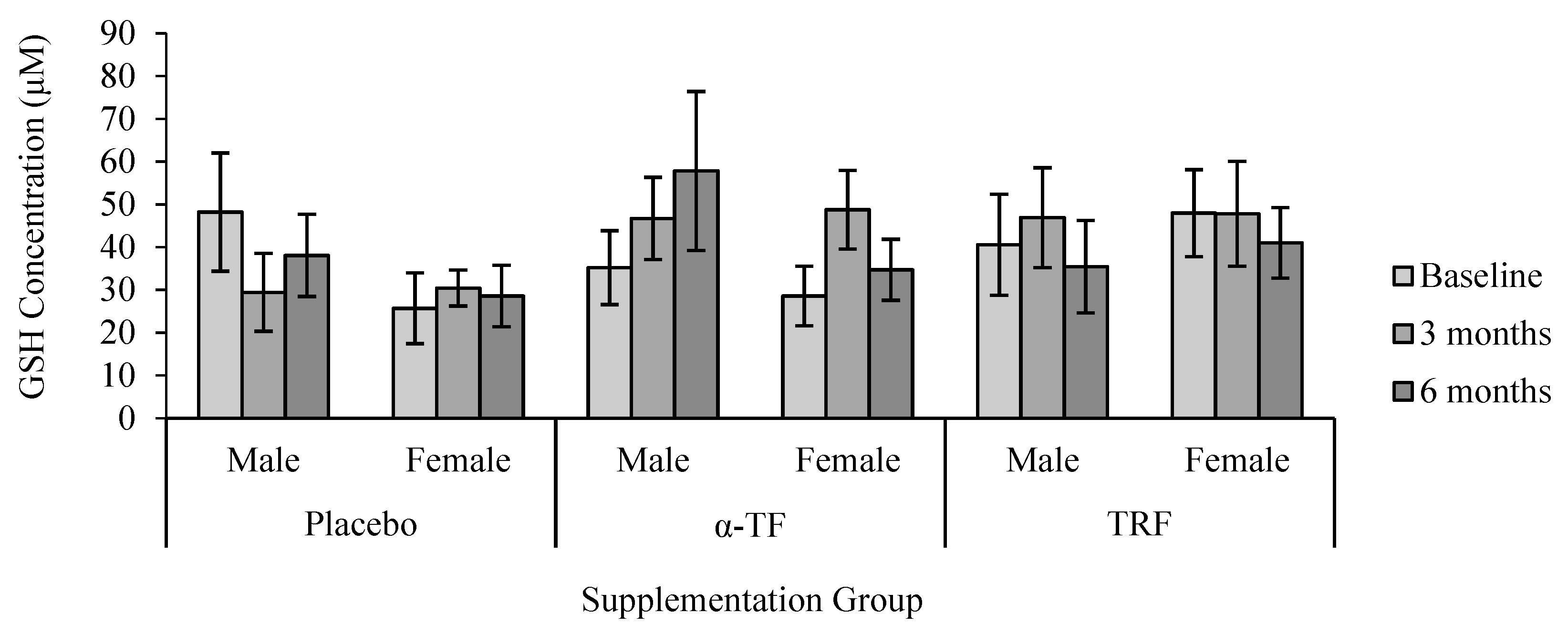 Antioxidants 07 00074 g008