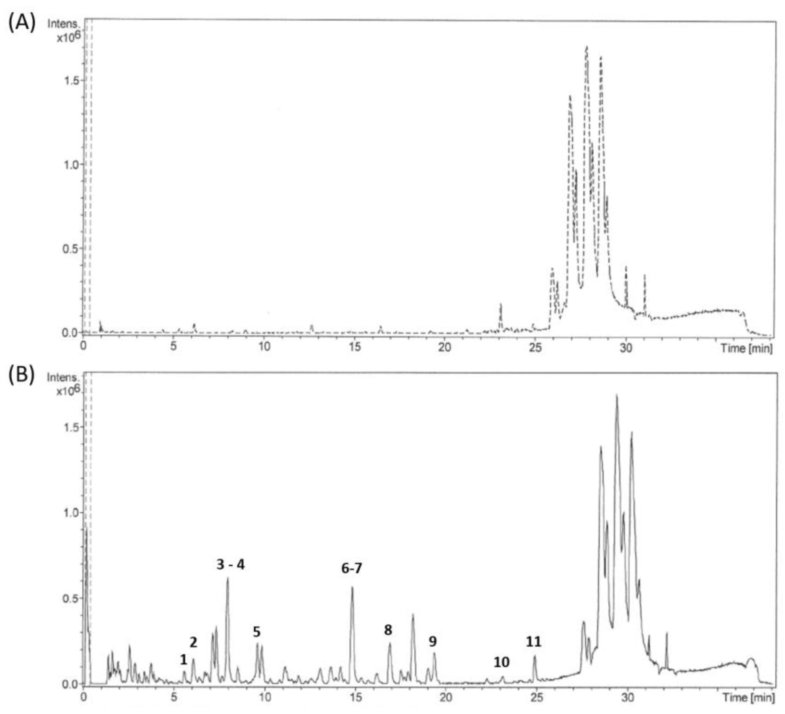 Antioxidants 07 00075 g001