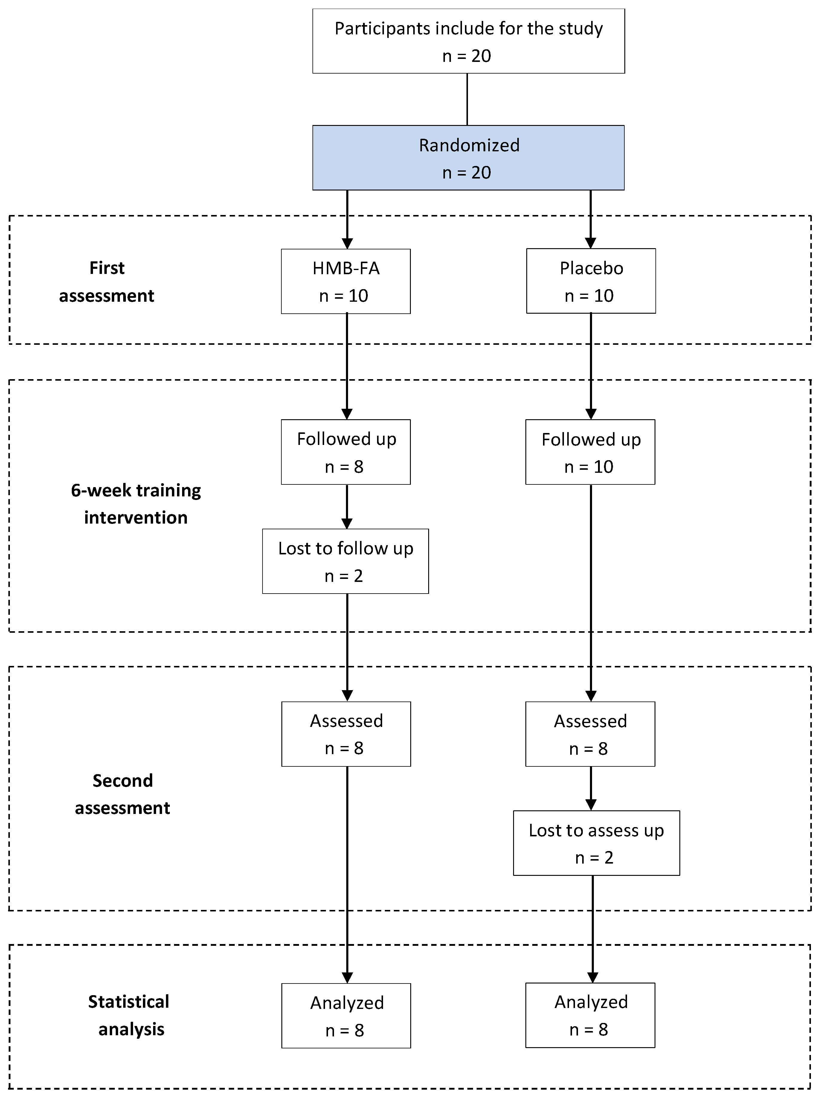 Antioxidants 07 00076 g001