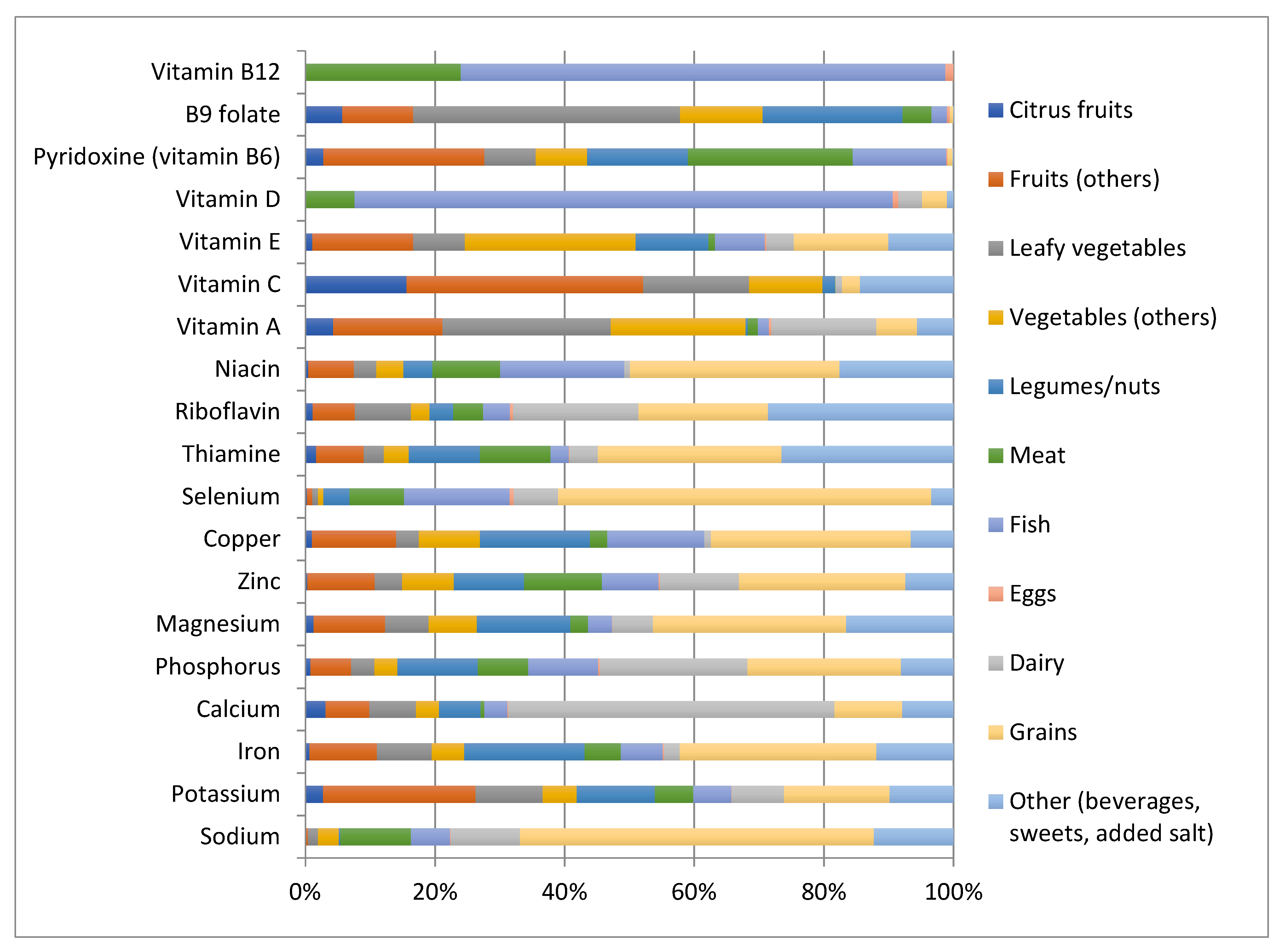 Antioxidants 07 00079 g001