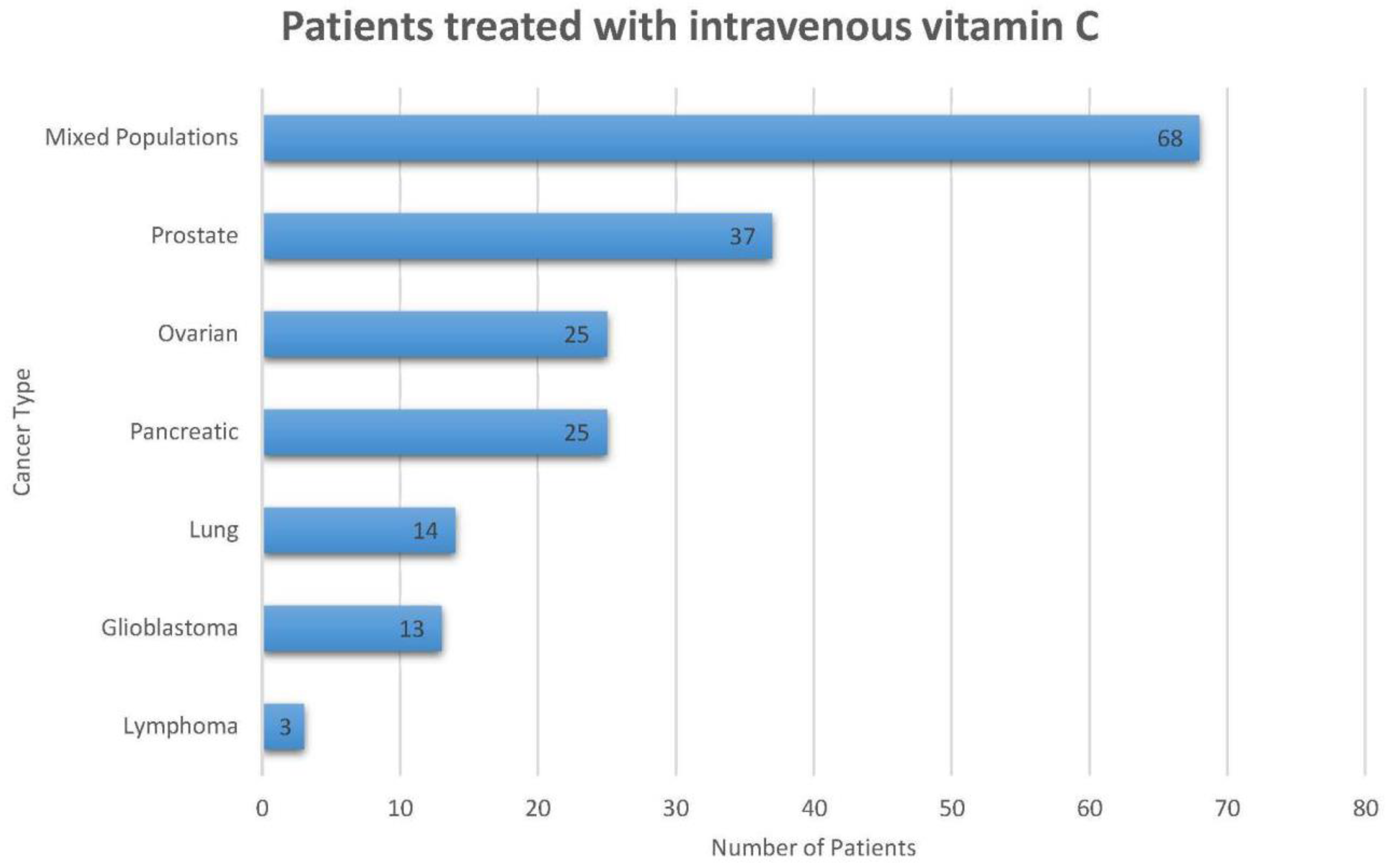 Antioxidants 07 00089 g002 Antioxidants 07 00089 g002