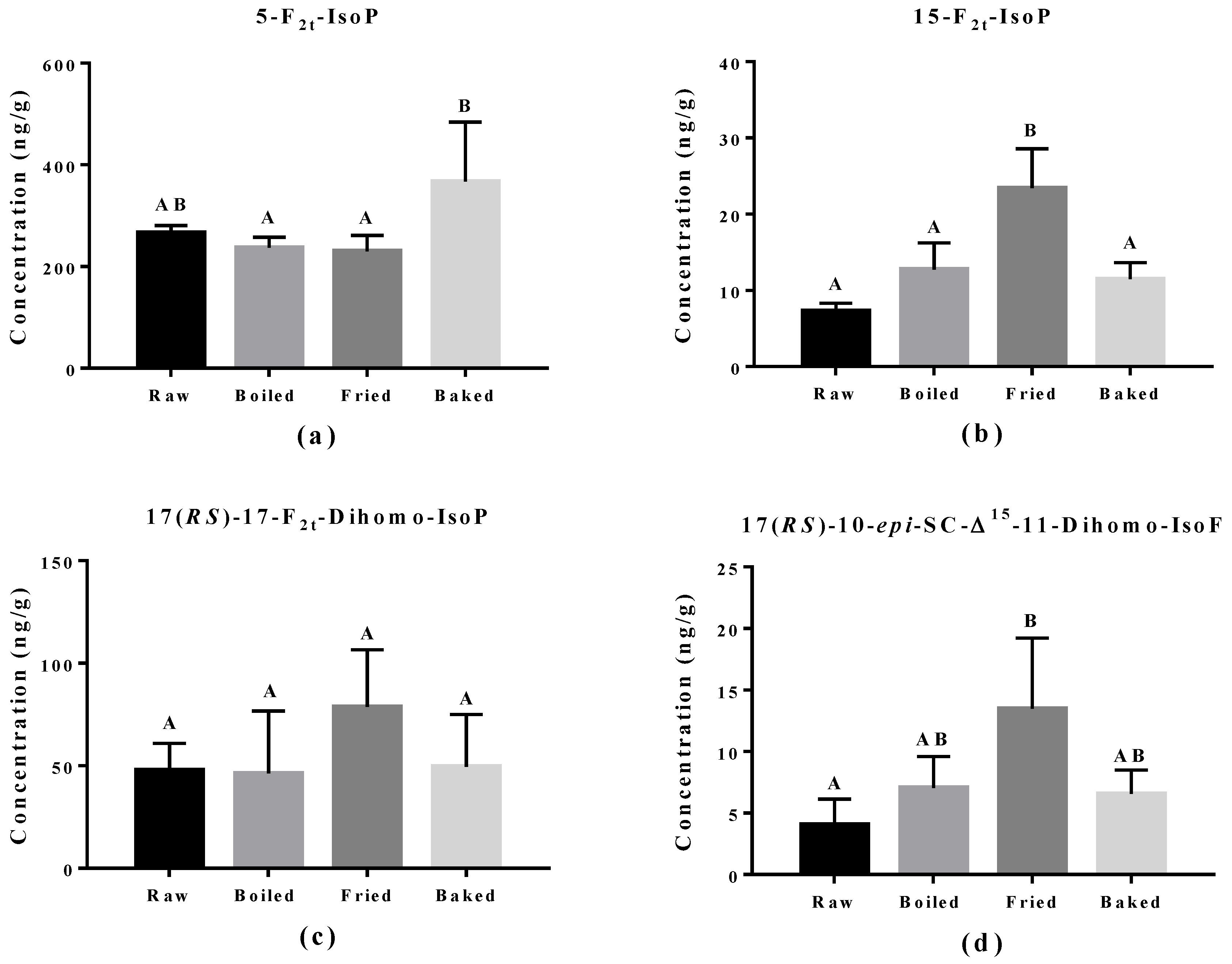 Antioxidants 07 00096 g005