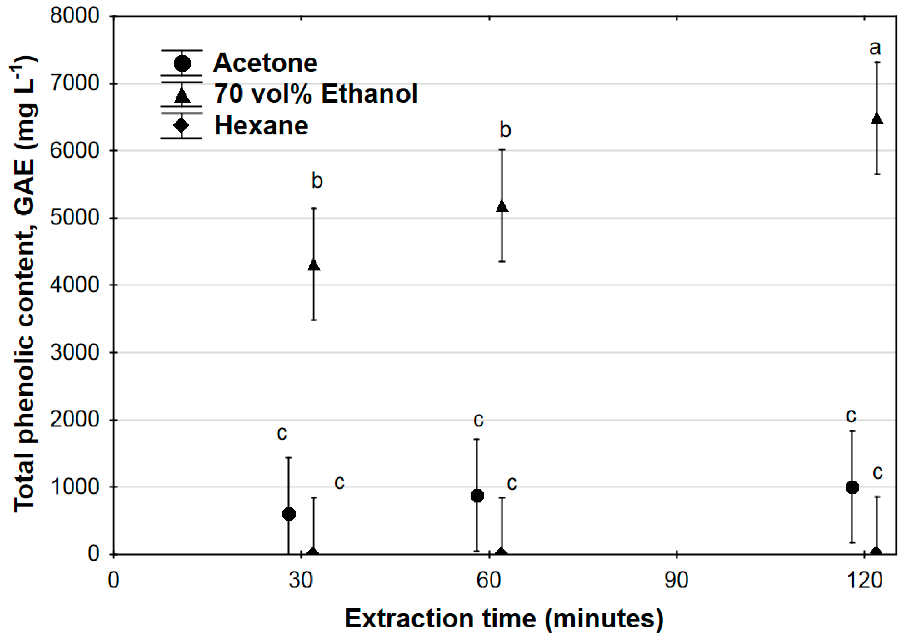 Antioxidants 07 00103 g001