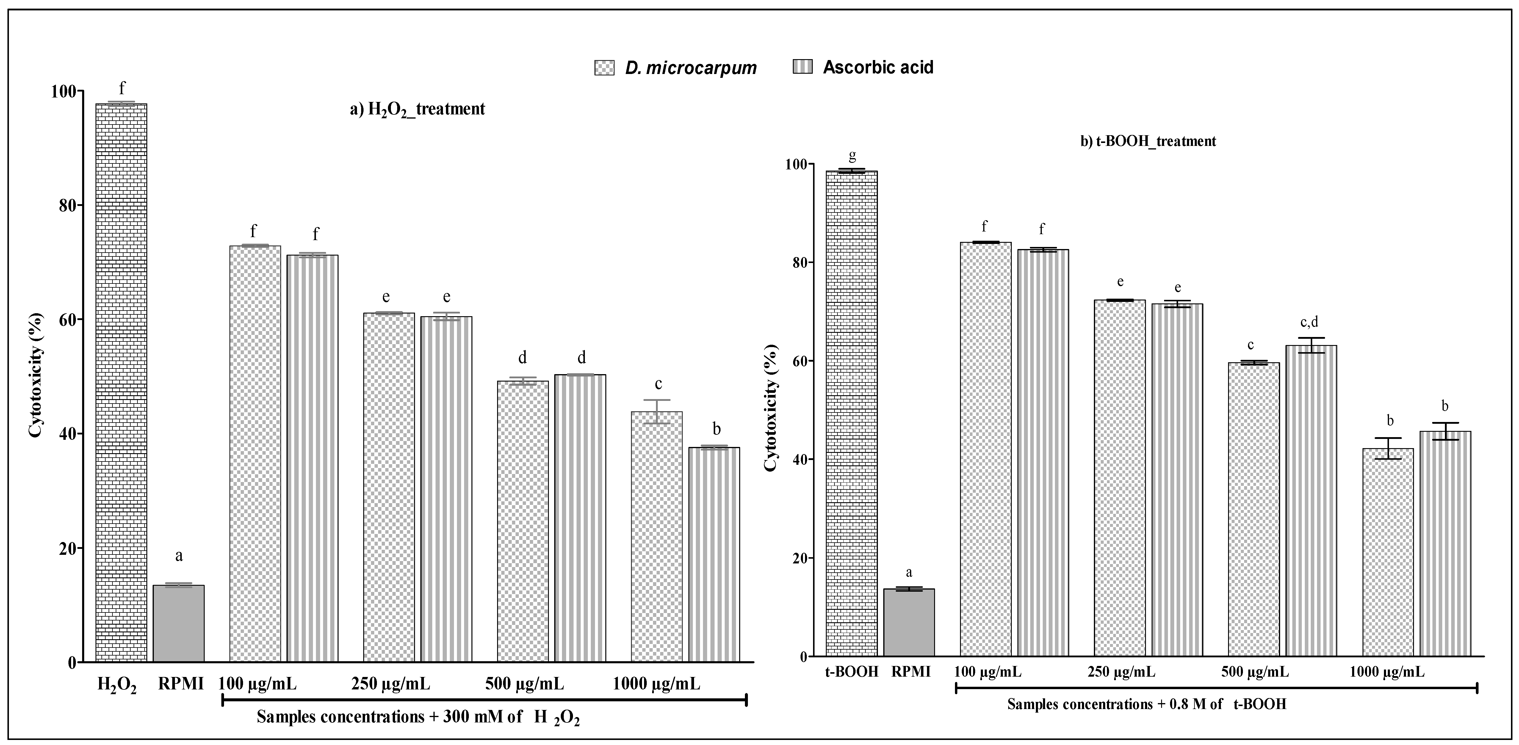 Antioxidants 07 00104 g002