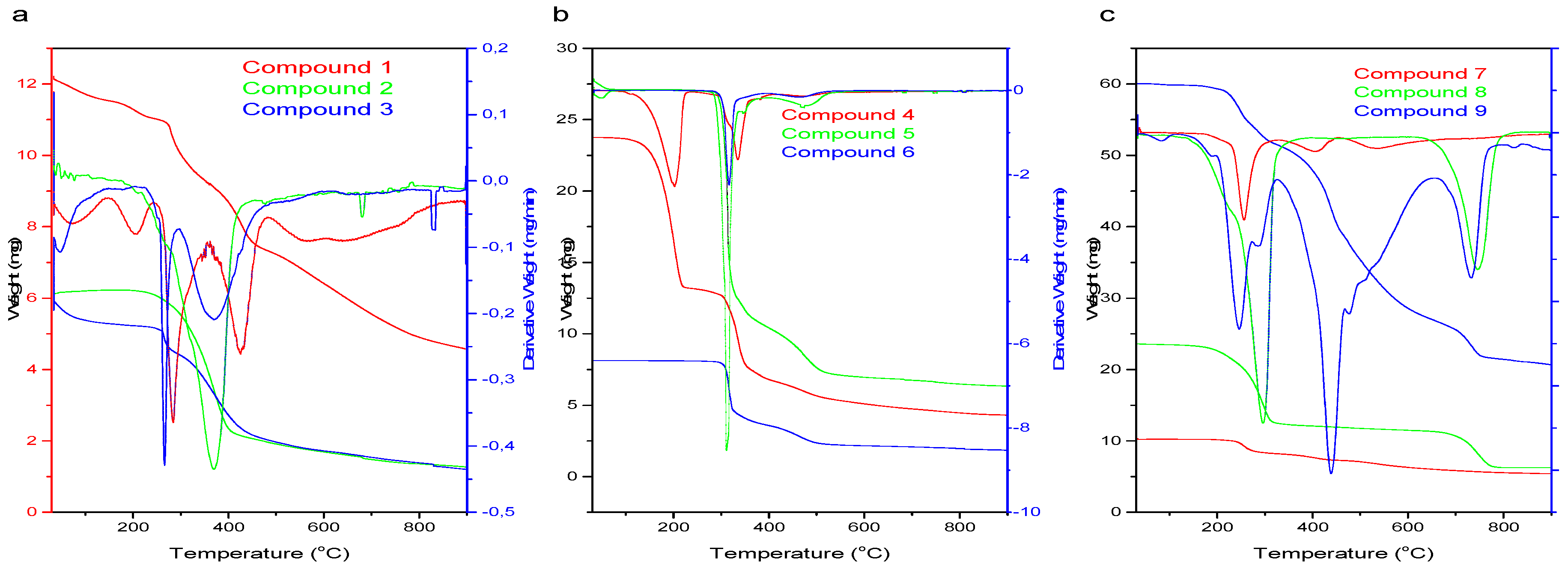 Antioxidants 07 00113 g002