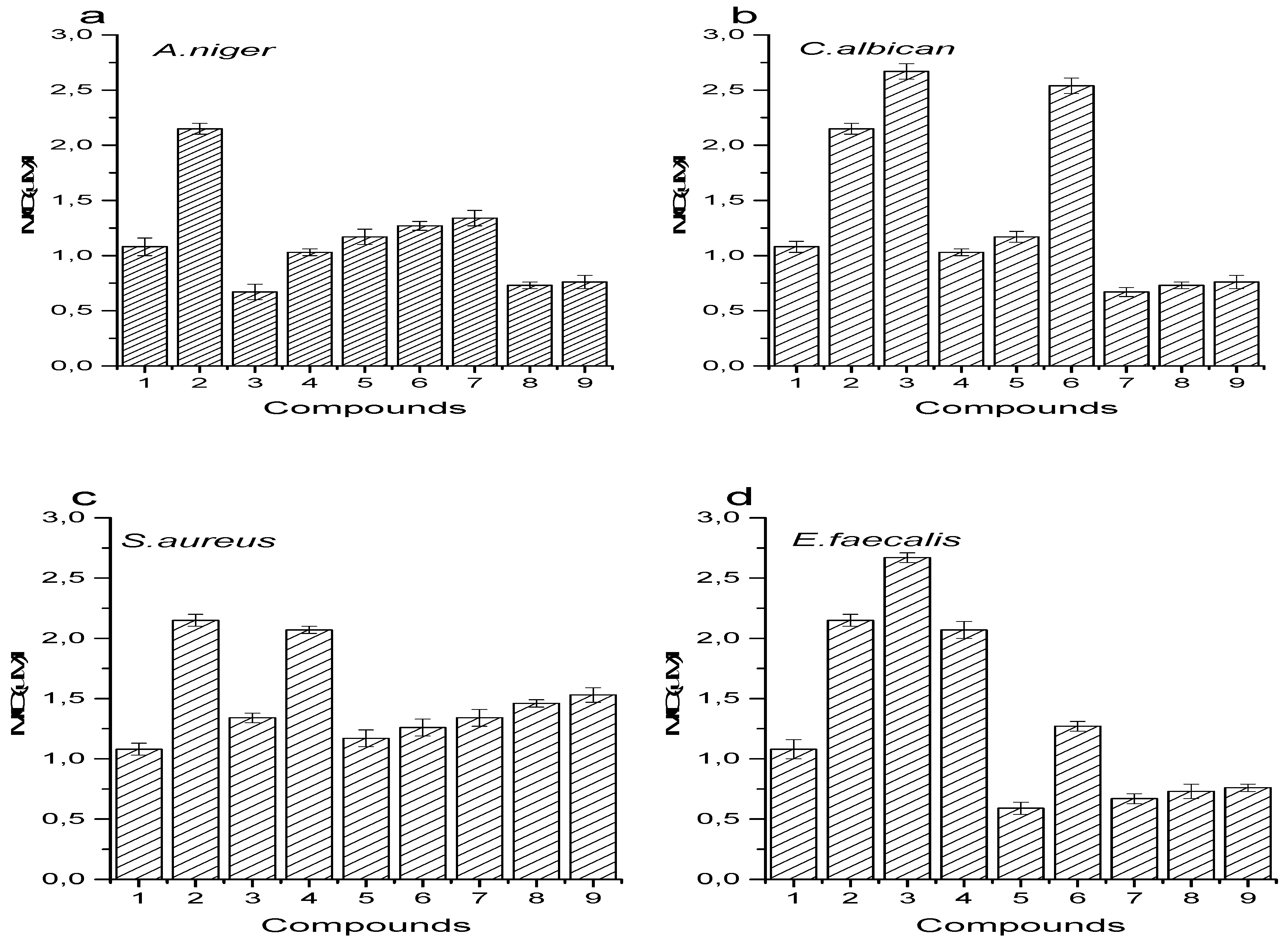Antioxidants 07 00113 g005a