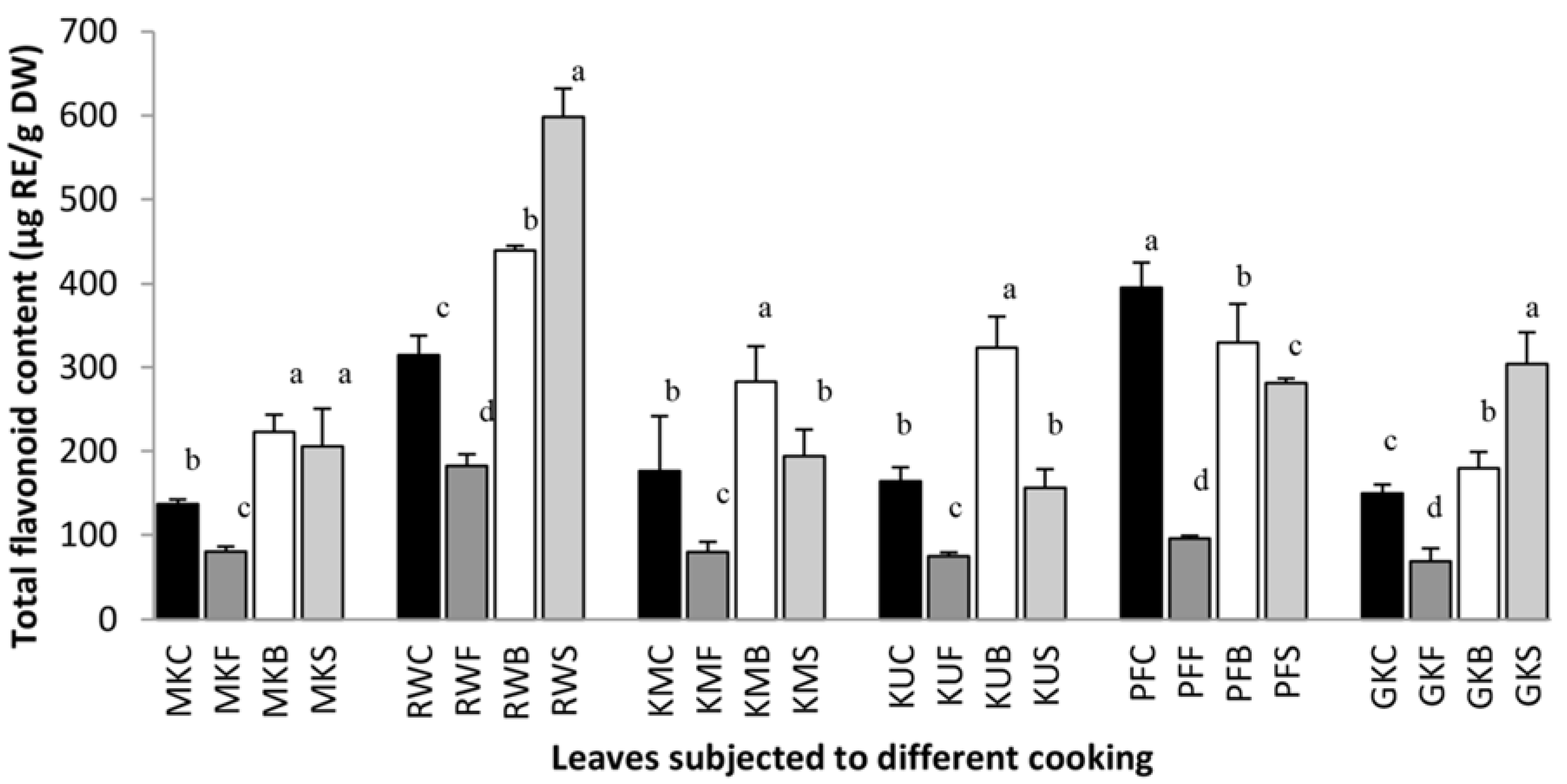 Antioxidants 07 00117 g002