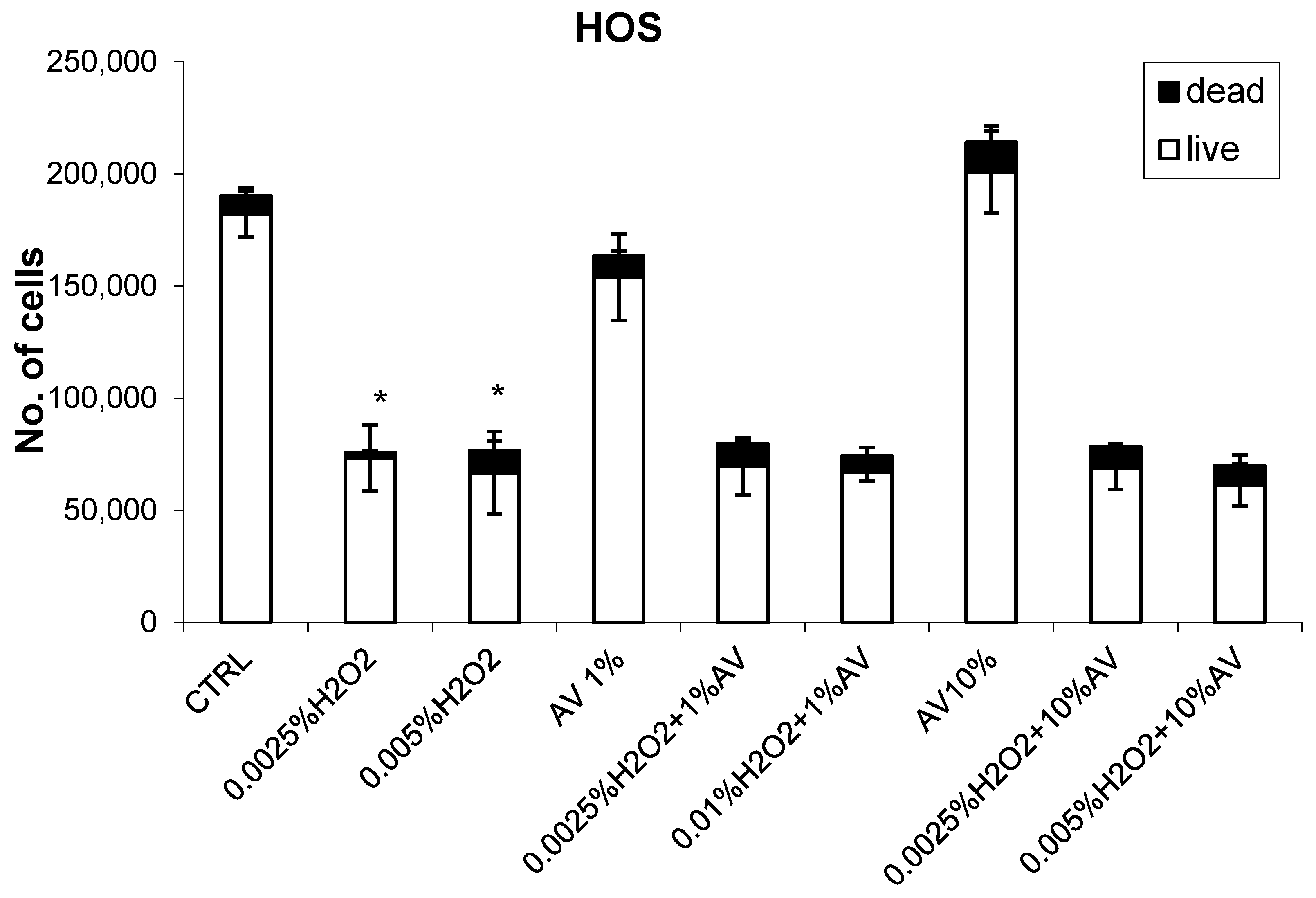 Antioxidants 07 00125 g005 Antioxidants 07 00125 g005