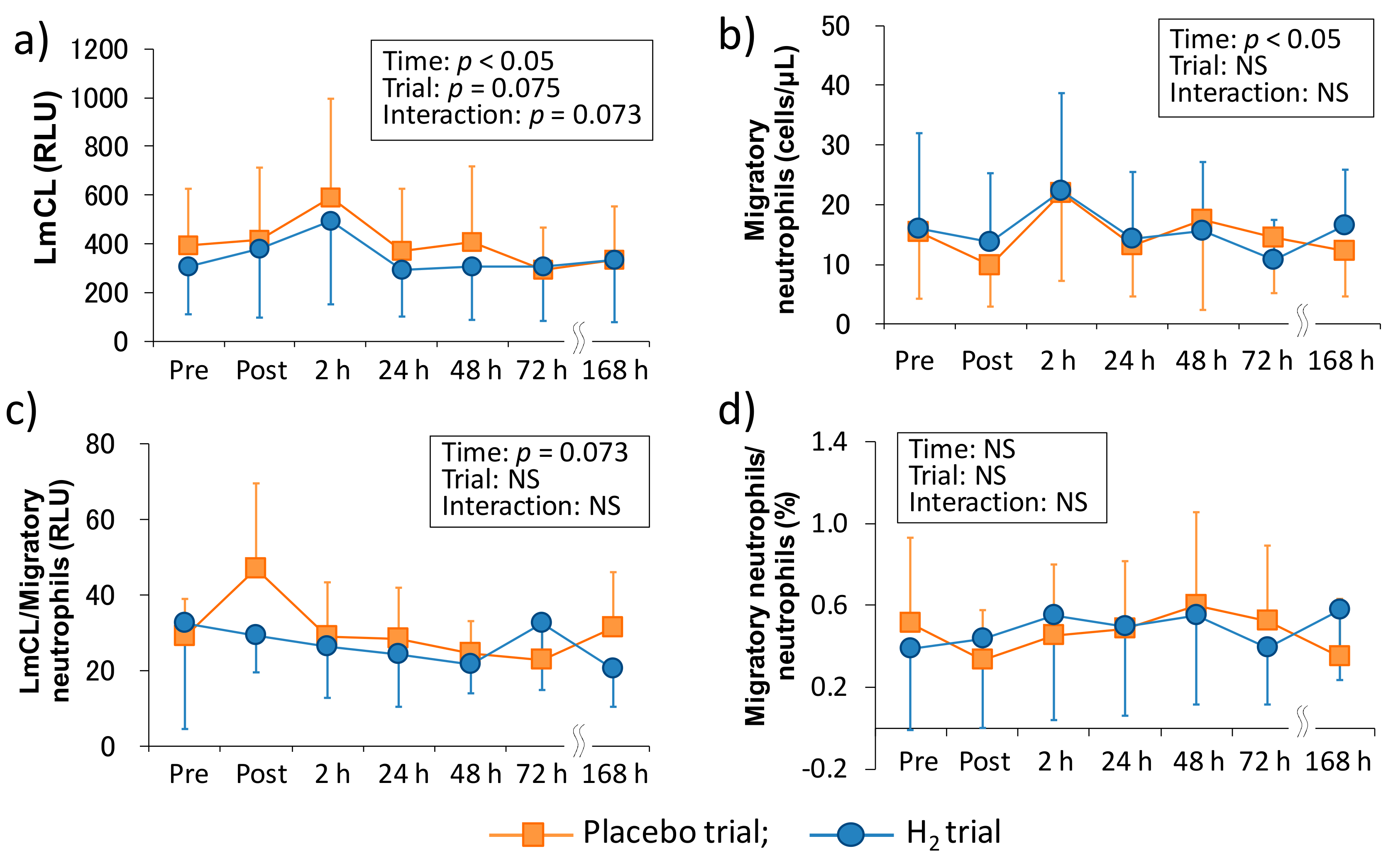 Antioxidants 07 00127 g002