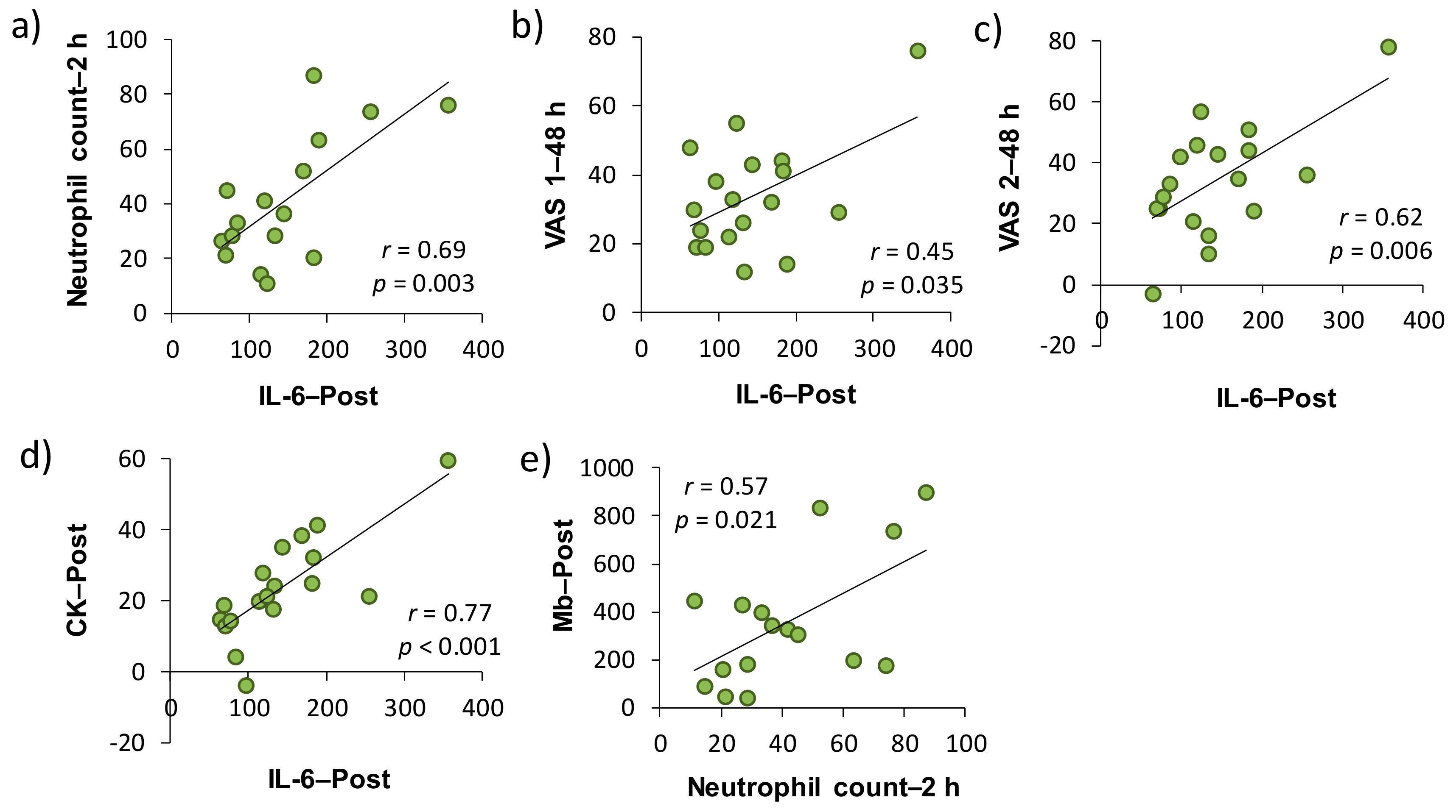 Antioxidants 07 00127 g003