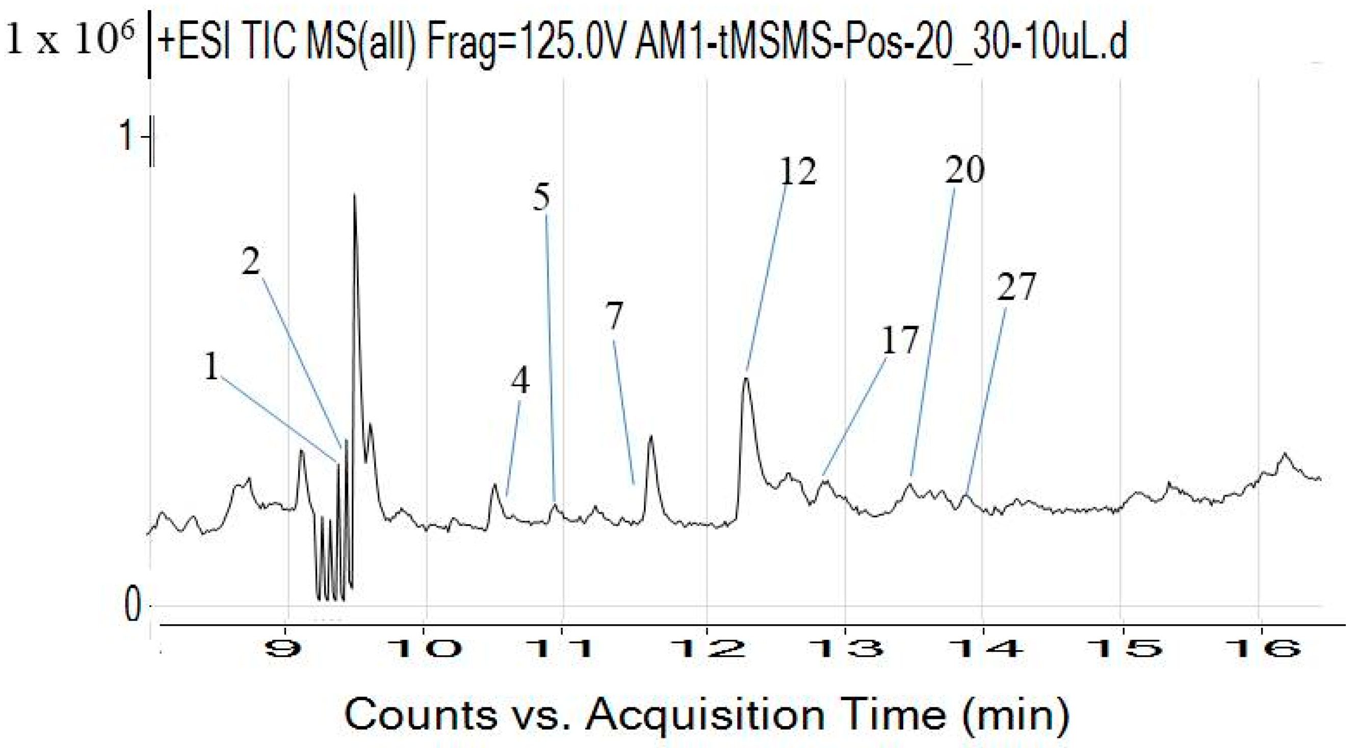Antioxidants 07 00137 g001 Antioxidants 07 00137 g001