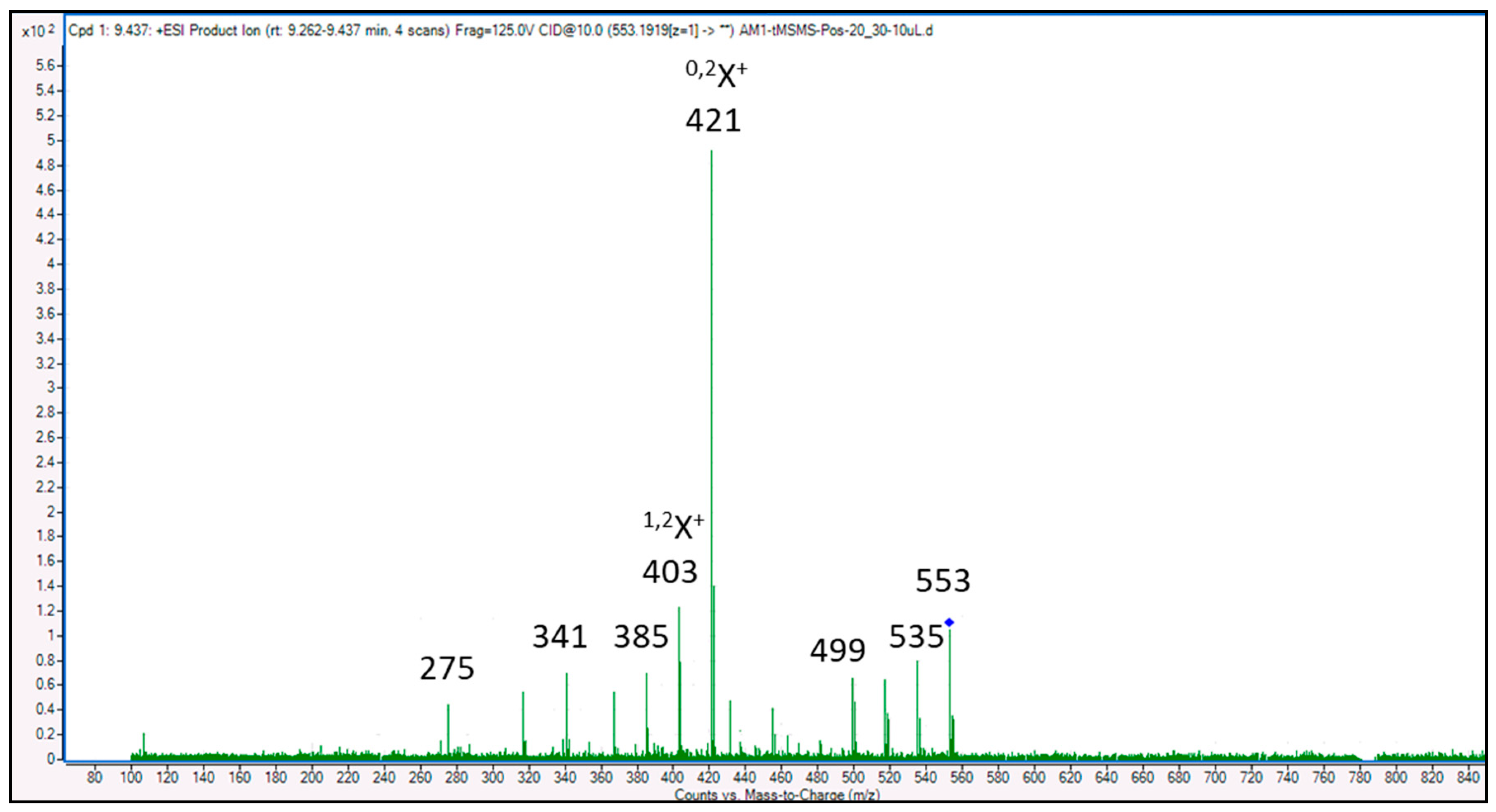 Antioxidants 07 00137 g004 Antioxidants 07 00137 g004