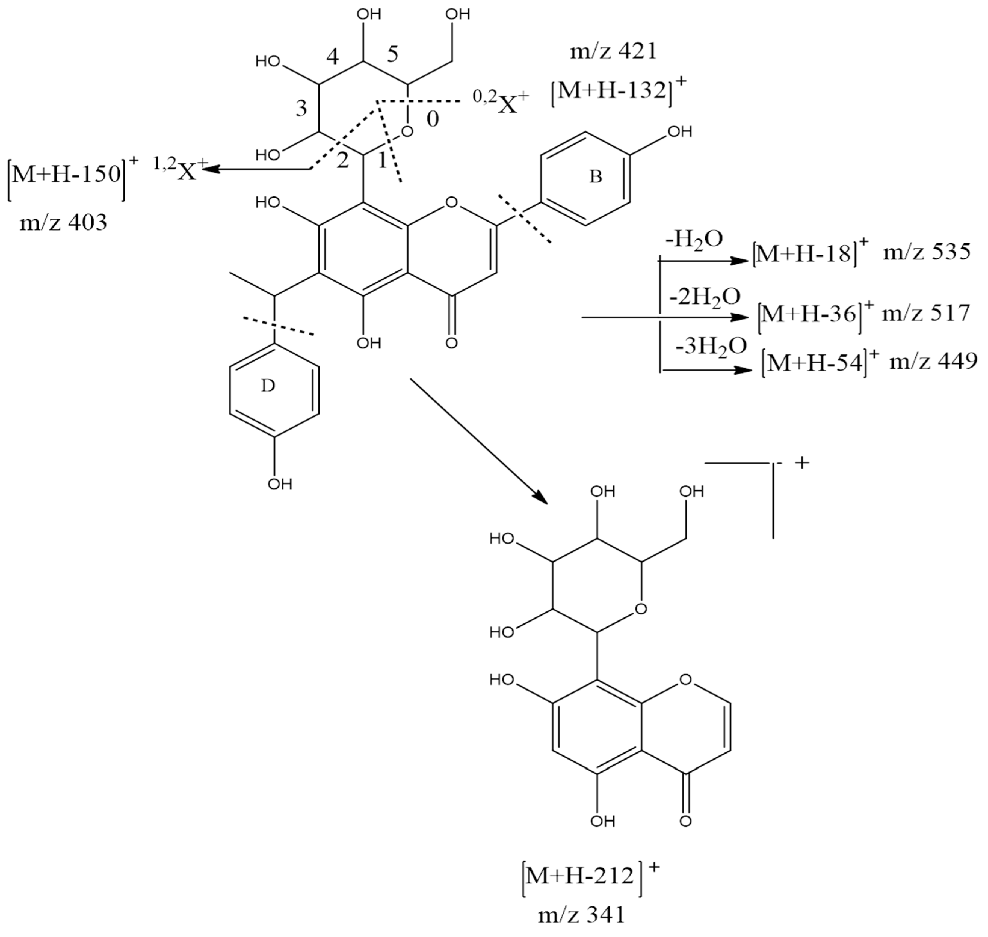 Antioxidants 07 00137 g005 Antioxidants 07 00137 g005
