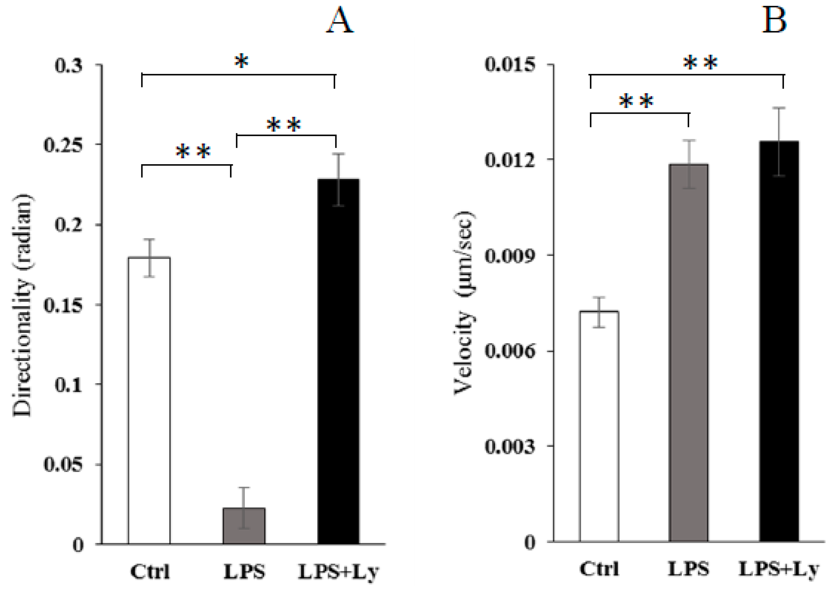 Antioxidants 07 00138 g004