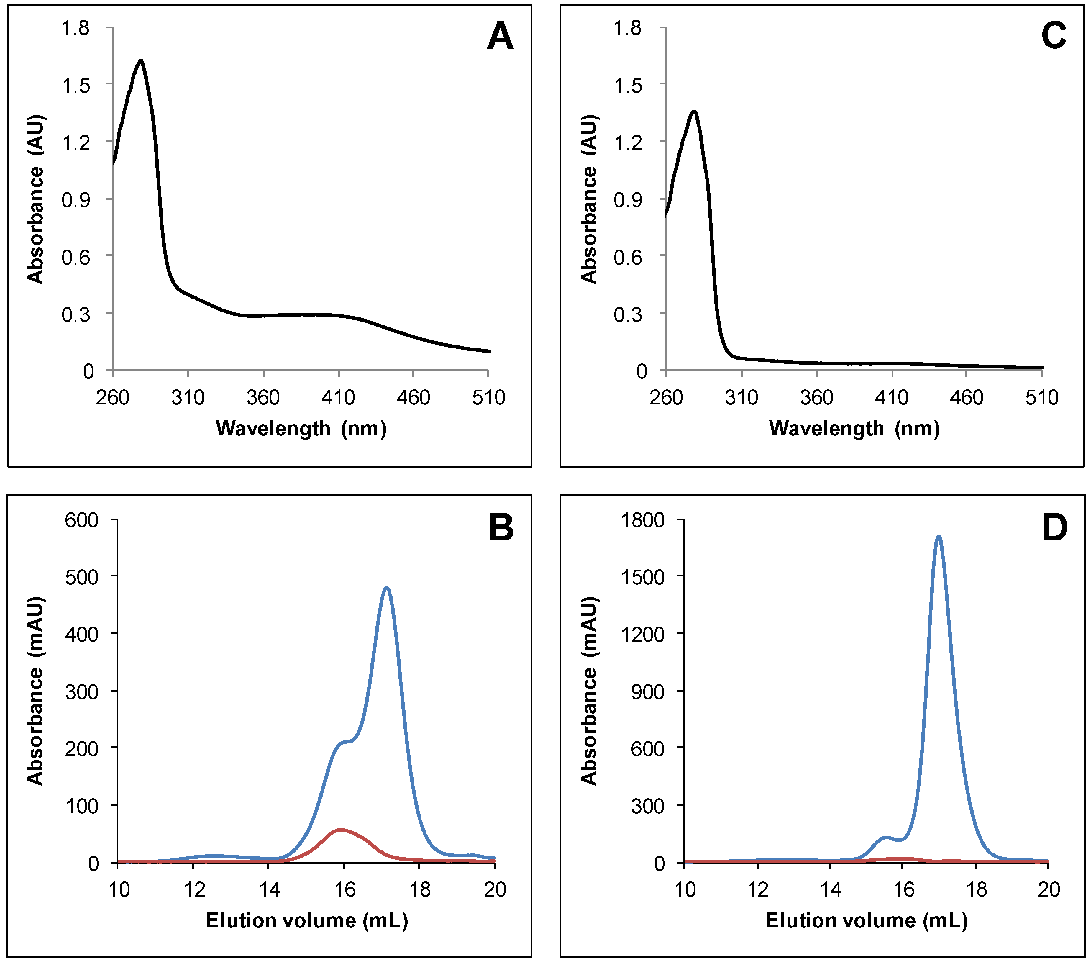 Antioxidants 07 00142 g001 Antioxidants 07 00142 g001
