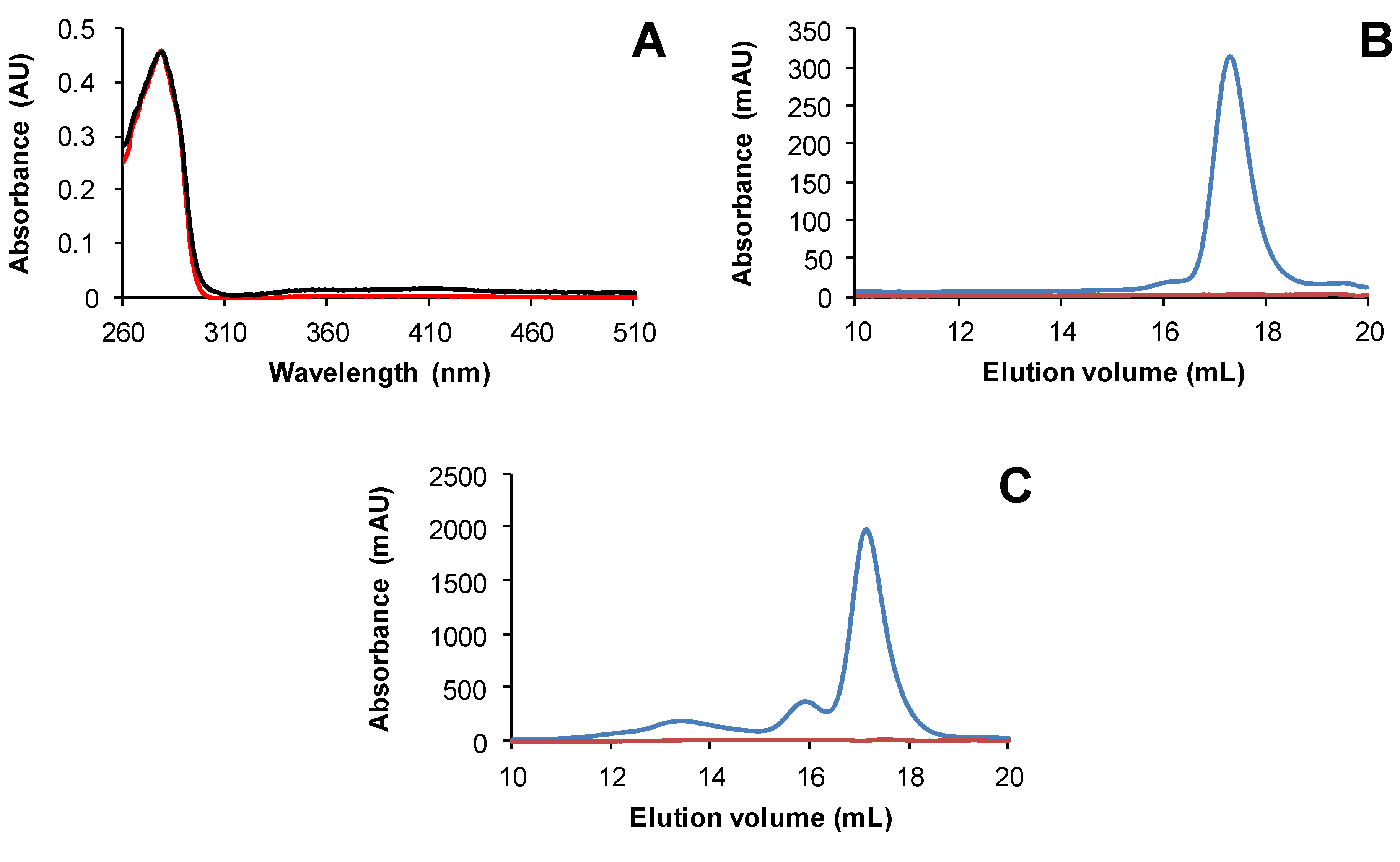 Antioxidants 07 00142 g003 Antioxidants 07 00142 g003