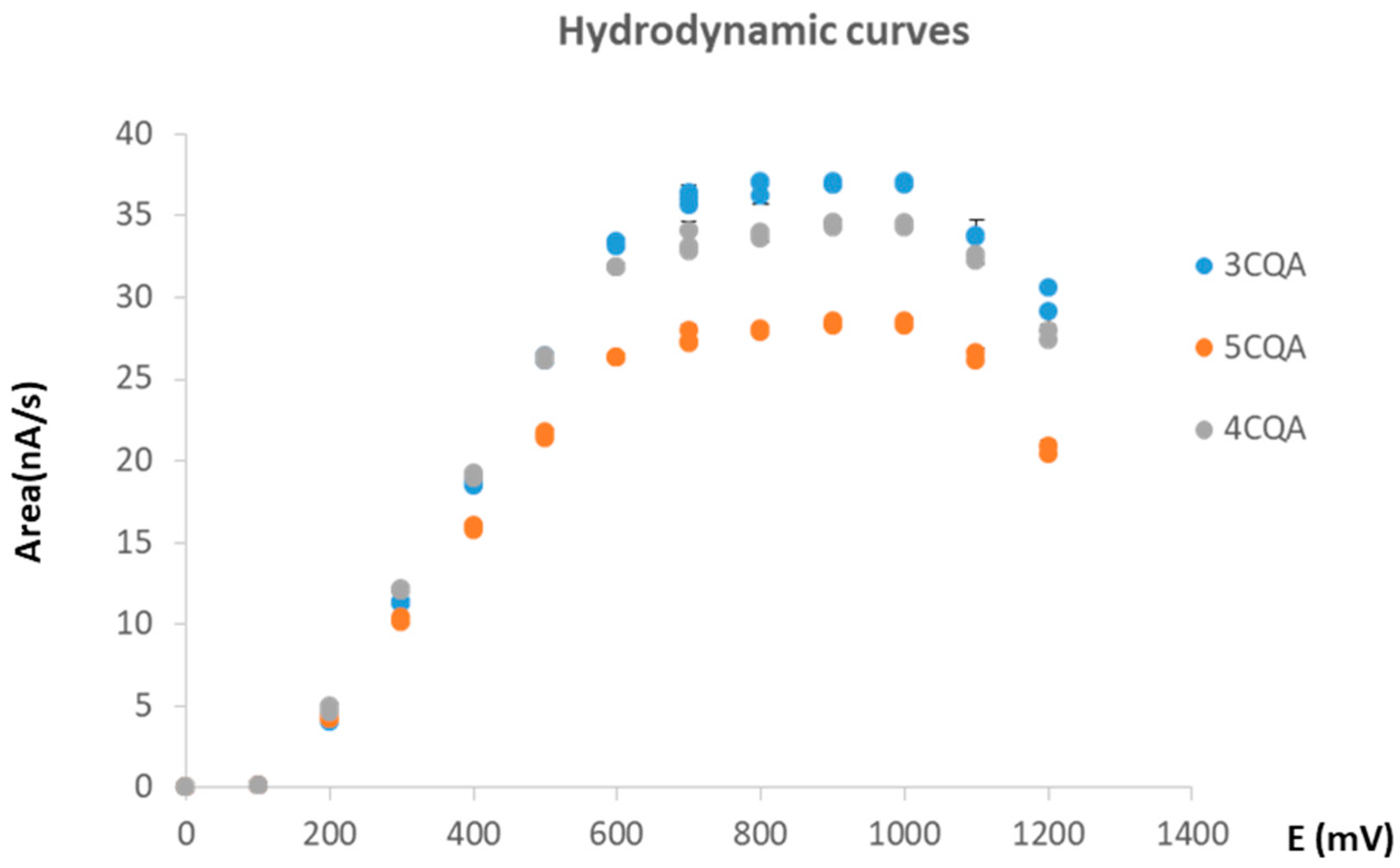 Antioxidants 07 00143 g001 Antioxidants 07 00143 g001